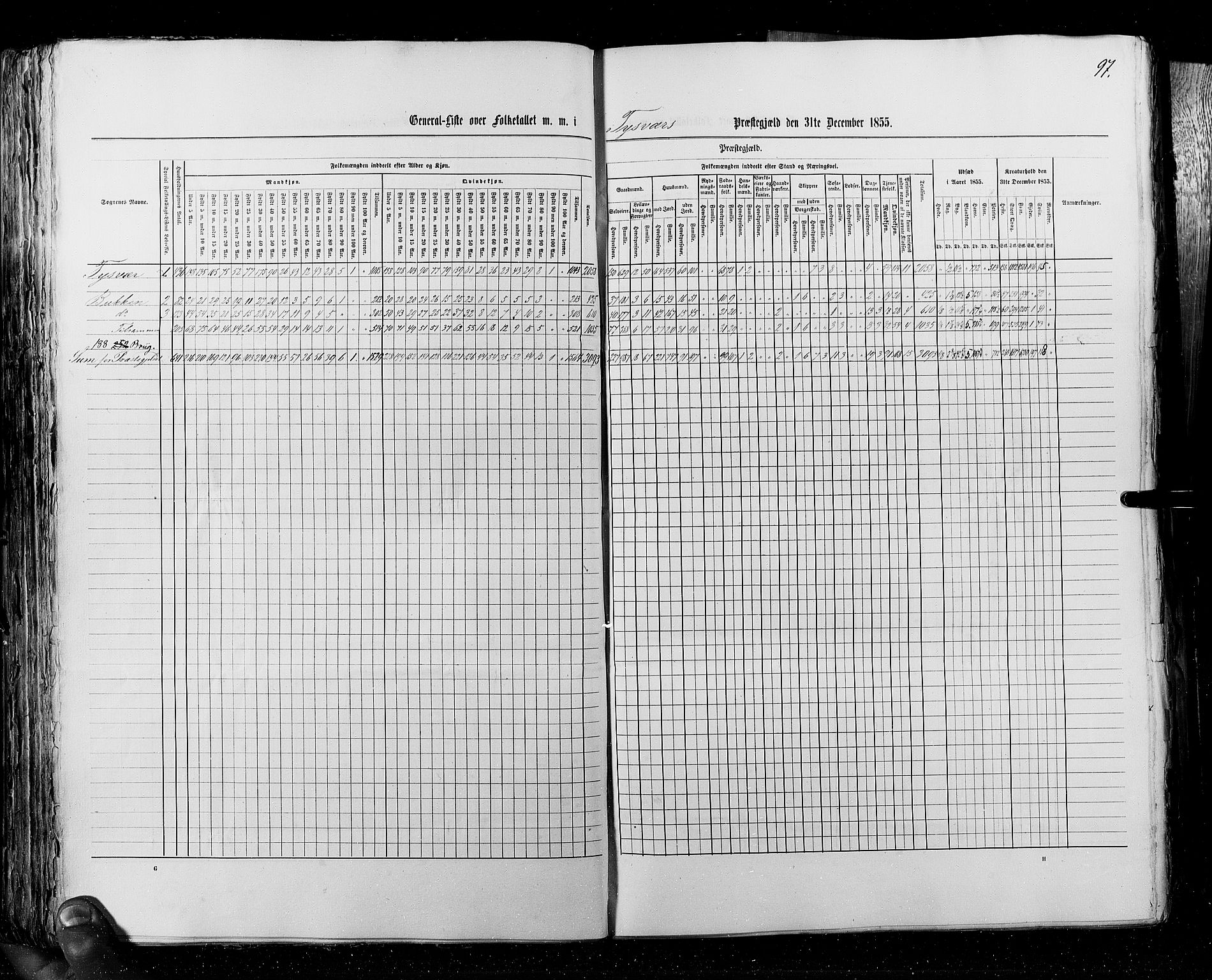 RA, Census 1855, vol. 4: Stavanger amt og Søndre Bergenhus amt, 1855, p. 97