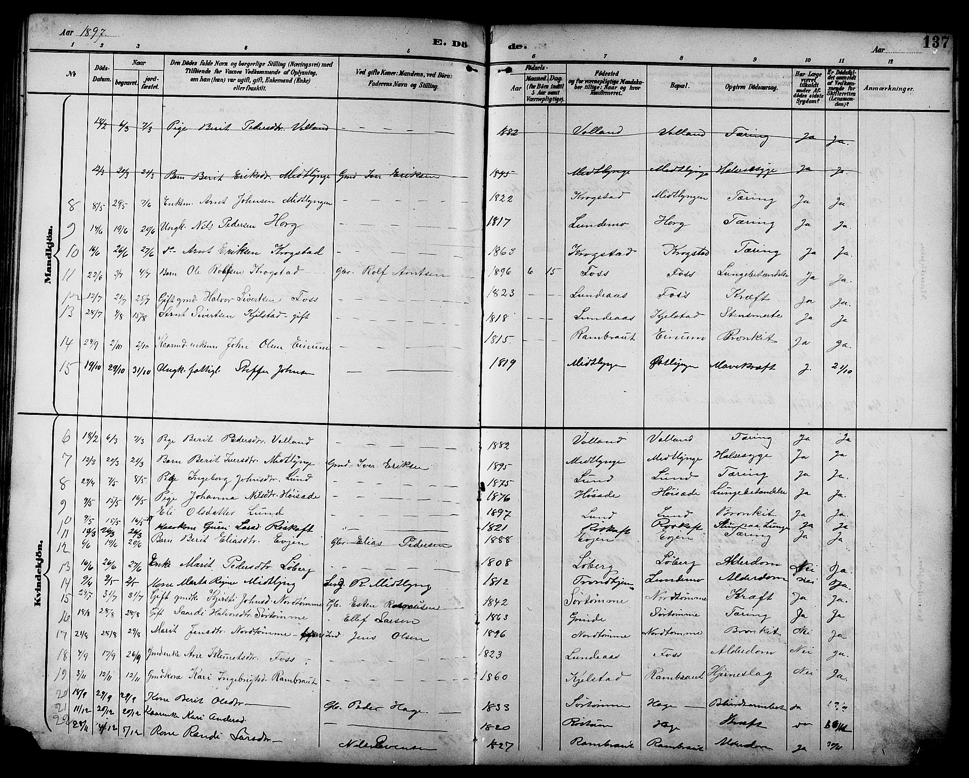 Ministerialprotokoller, klokkerbøker og fødselsregistre - Sør-Trøndelag, SAT/A-1456/692/L1111: Parish register (copy) no. 692C06, 1890-1904, p. 137