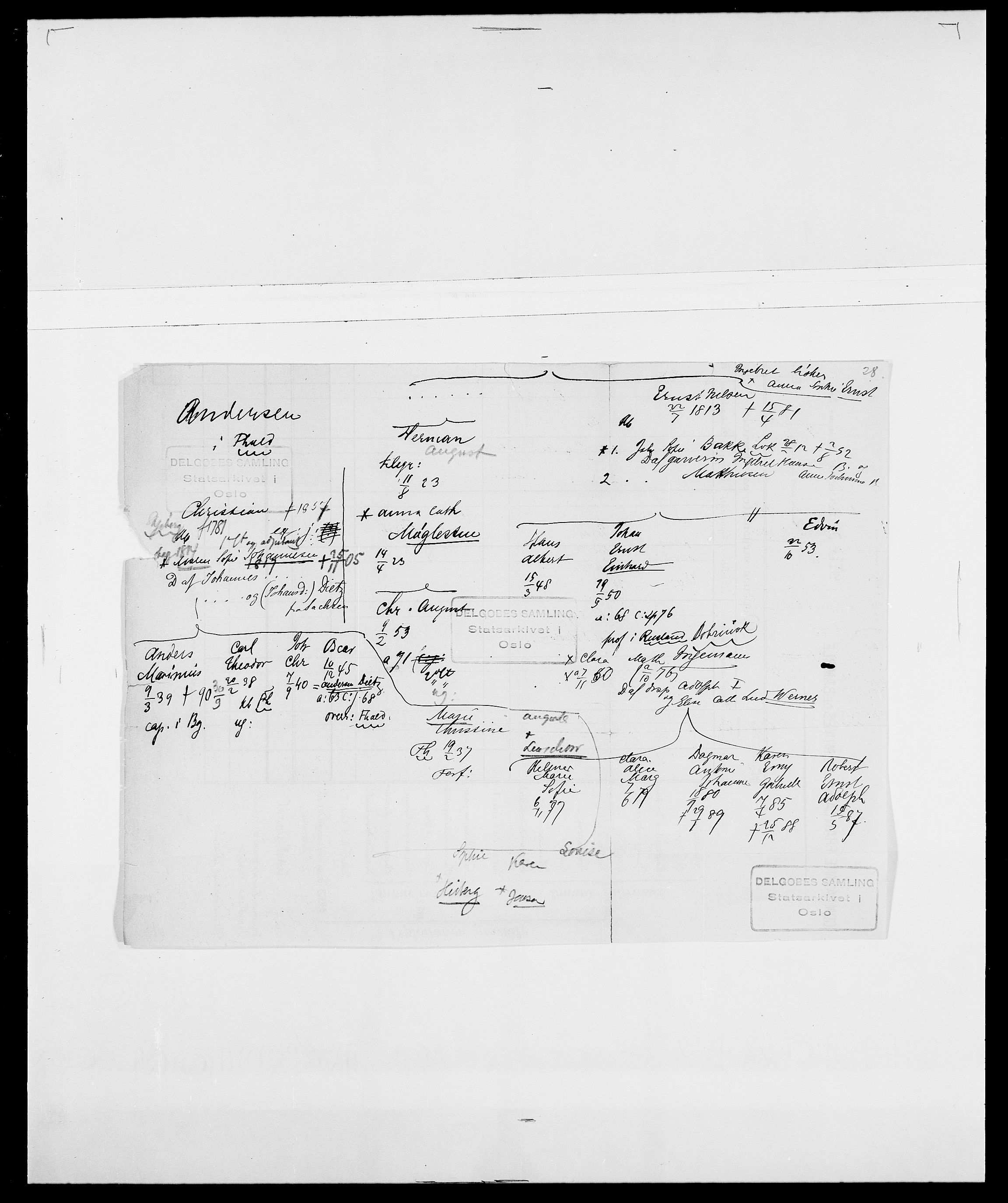 Delgobe, Charles Antoine - samling, AV/SAO-PAO-0038/D/Da/L0002: Anker, Ancher - Bauner, p. 76