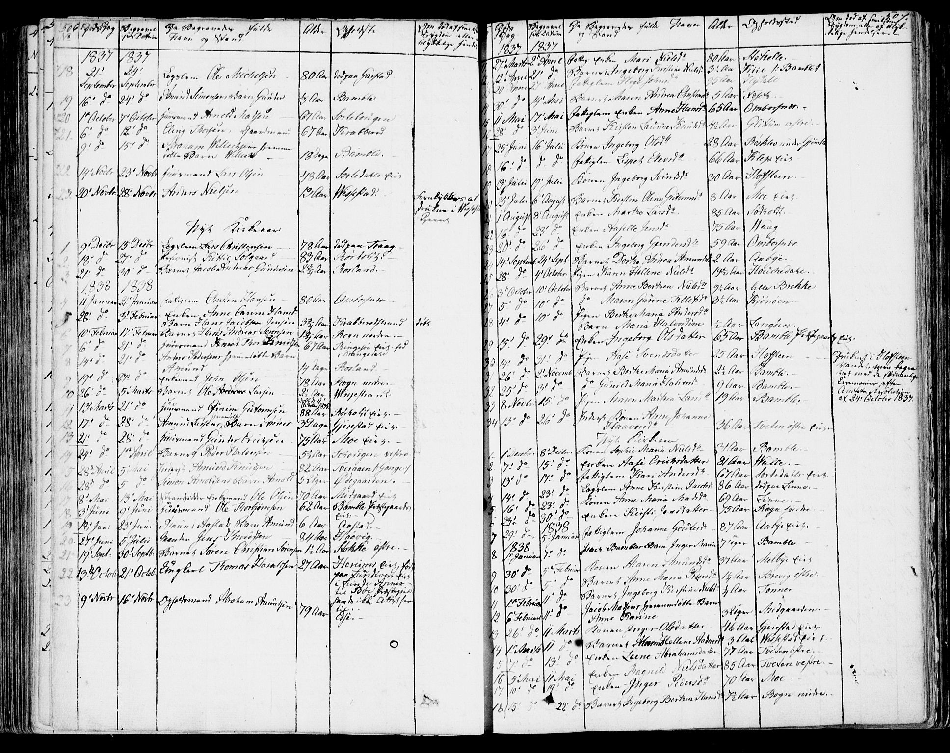 Bamble kirkebøker, SAKO/A-253/F/Fa/L0004: Parish register (official) no. I 4, 1834-1853, p. 506-507