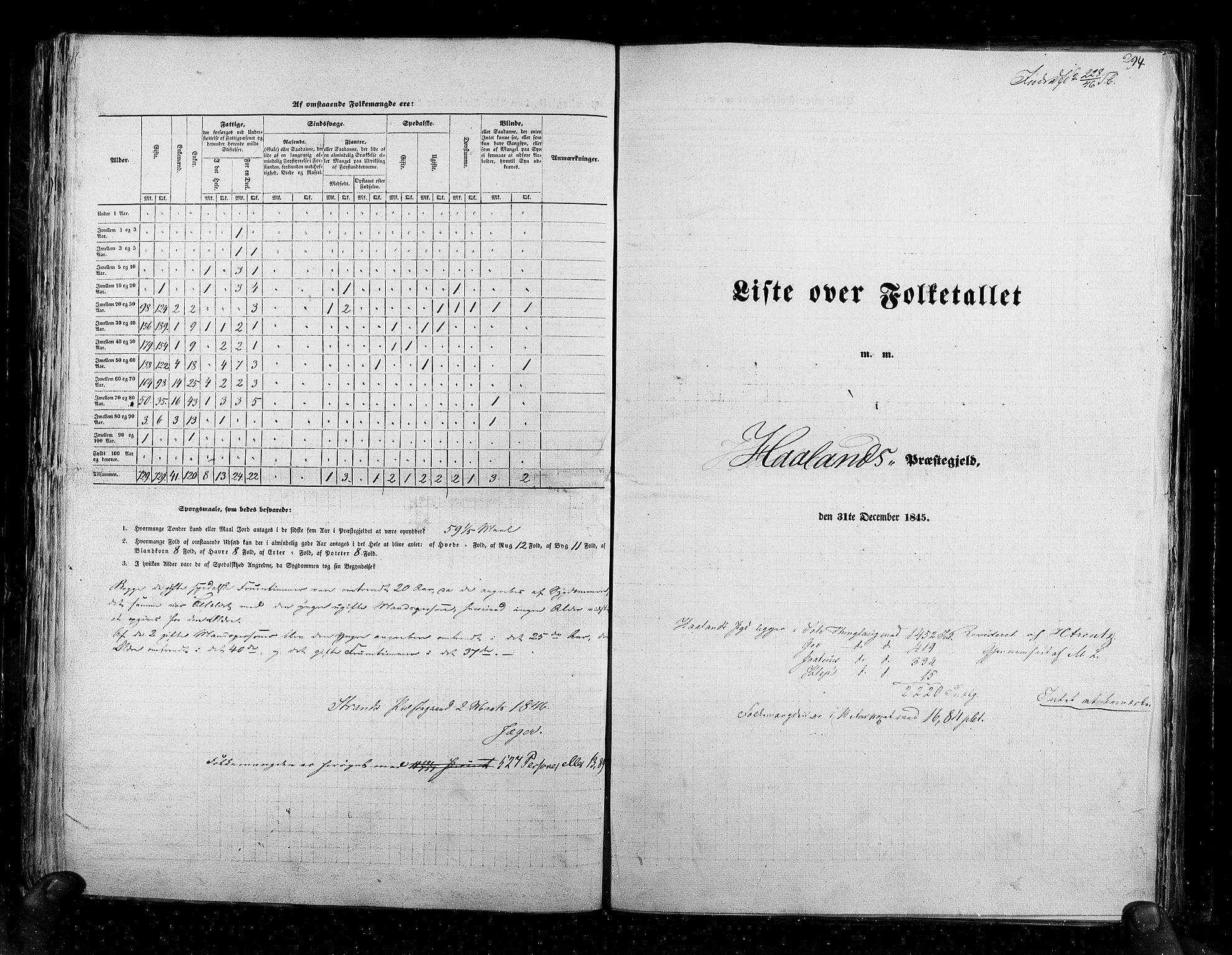 RA, Census 1845, vol. 6: Lister og Mandal amt og Stavanger amt, 1845, p. 294