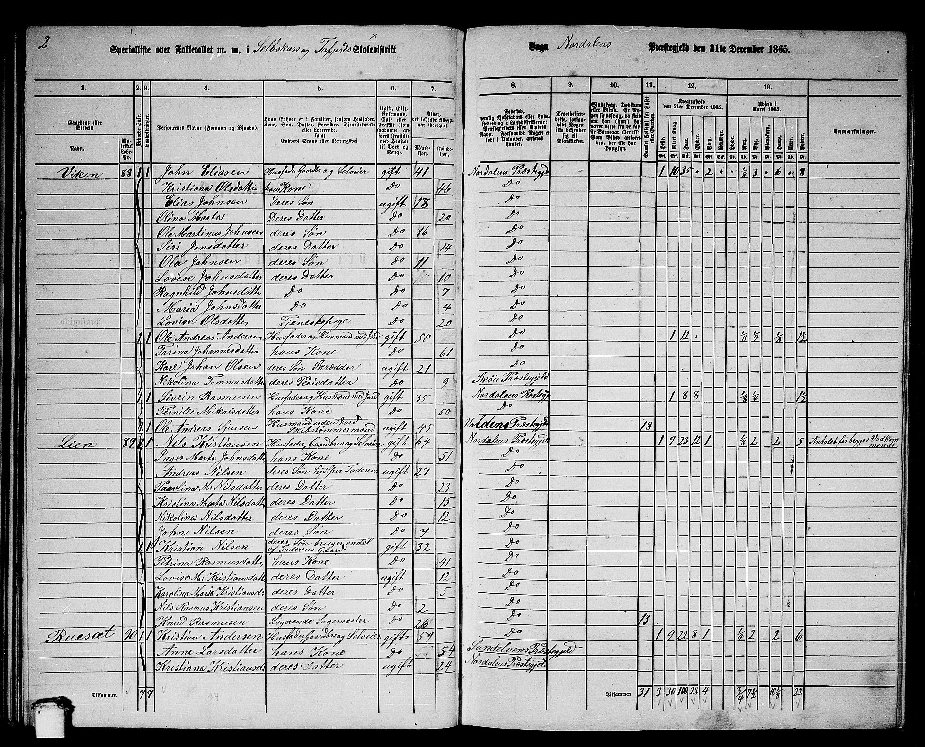 RA, 1865 census for Norddal, 1865, p. 47