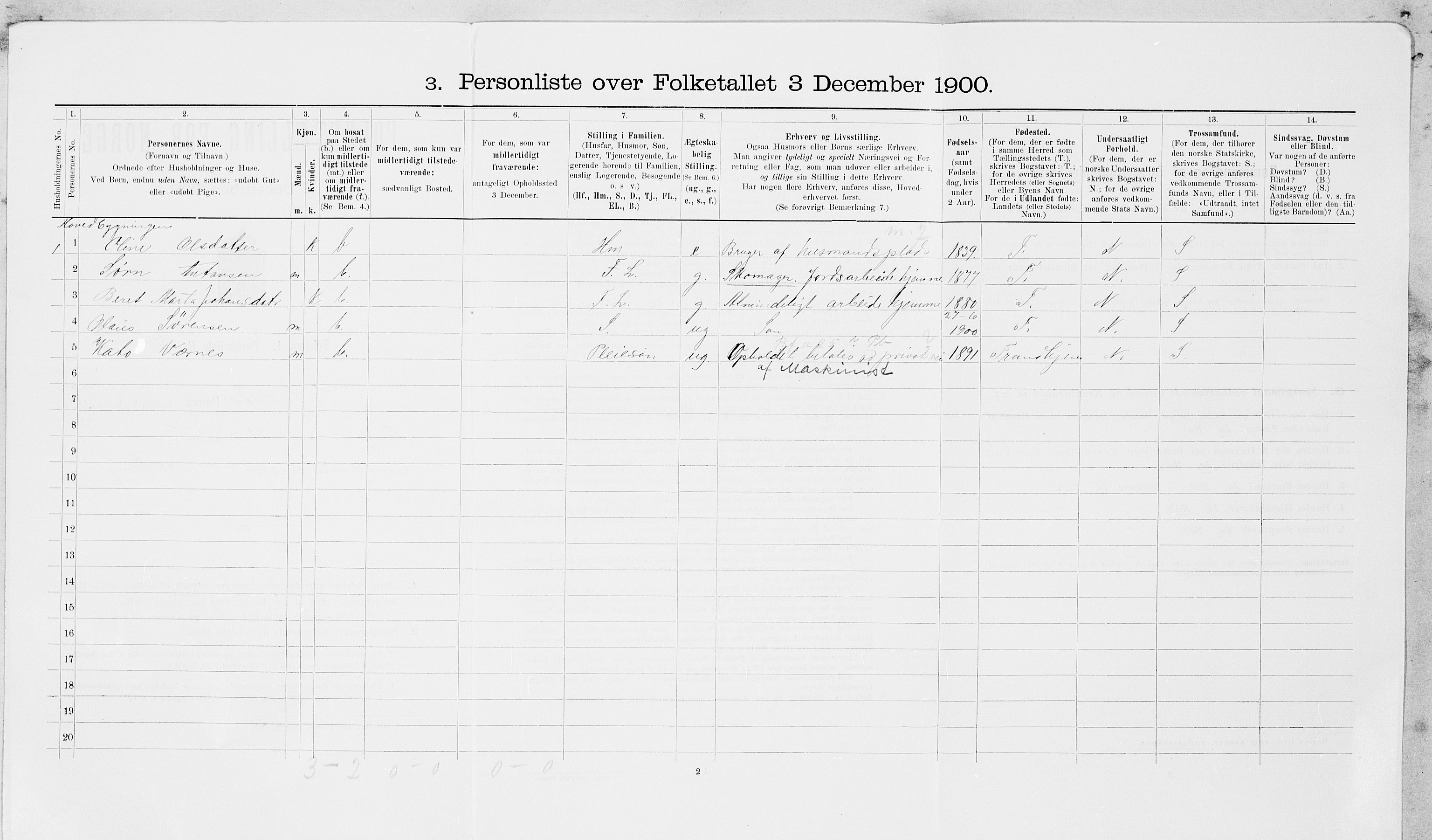 SAT, 1900 census for Frosta, 1900, p. 396