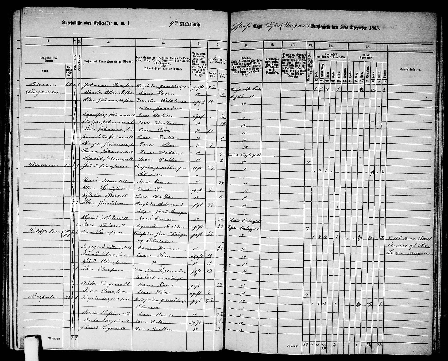 RA, 1865 census for Vikør, 1865, p. 58