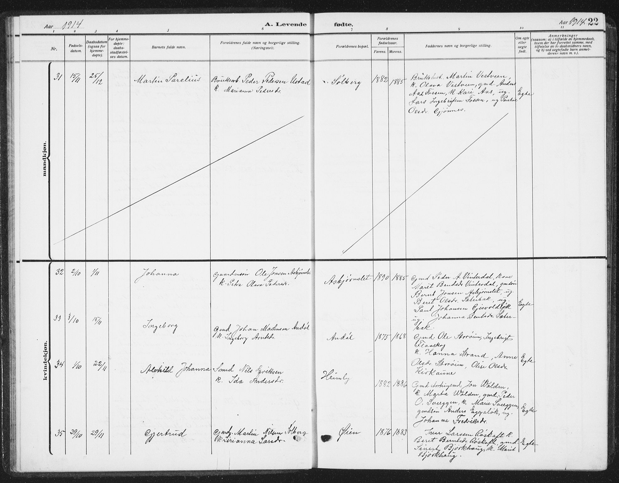 Ministerialprotokoller, klokkerbøker og fødselsregistre - Sør-Trøndelag, AV/SAT-A-1456/668/L0820: Parish register (copy) no. 668C09, 1912-1936, p. 22