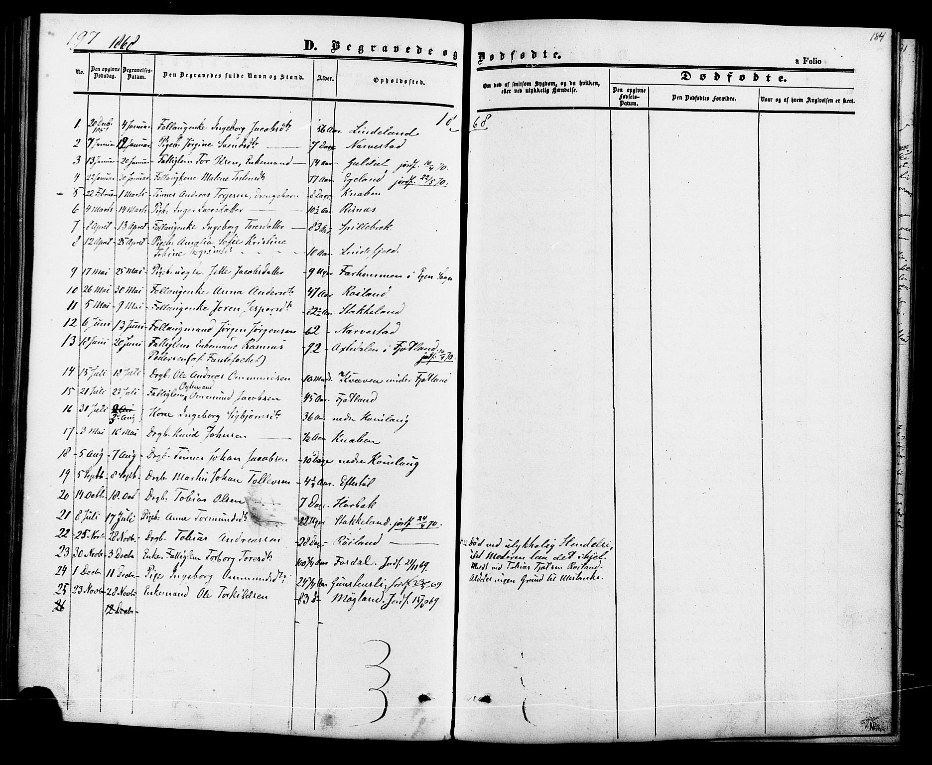 Fjotland sokneprestkontor, SAK/1111-0010/F/Fa/L0001: Parish register (official) no. A 1, 1850-1879, p. 184