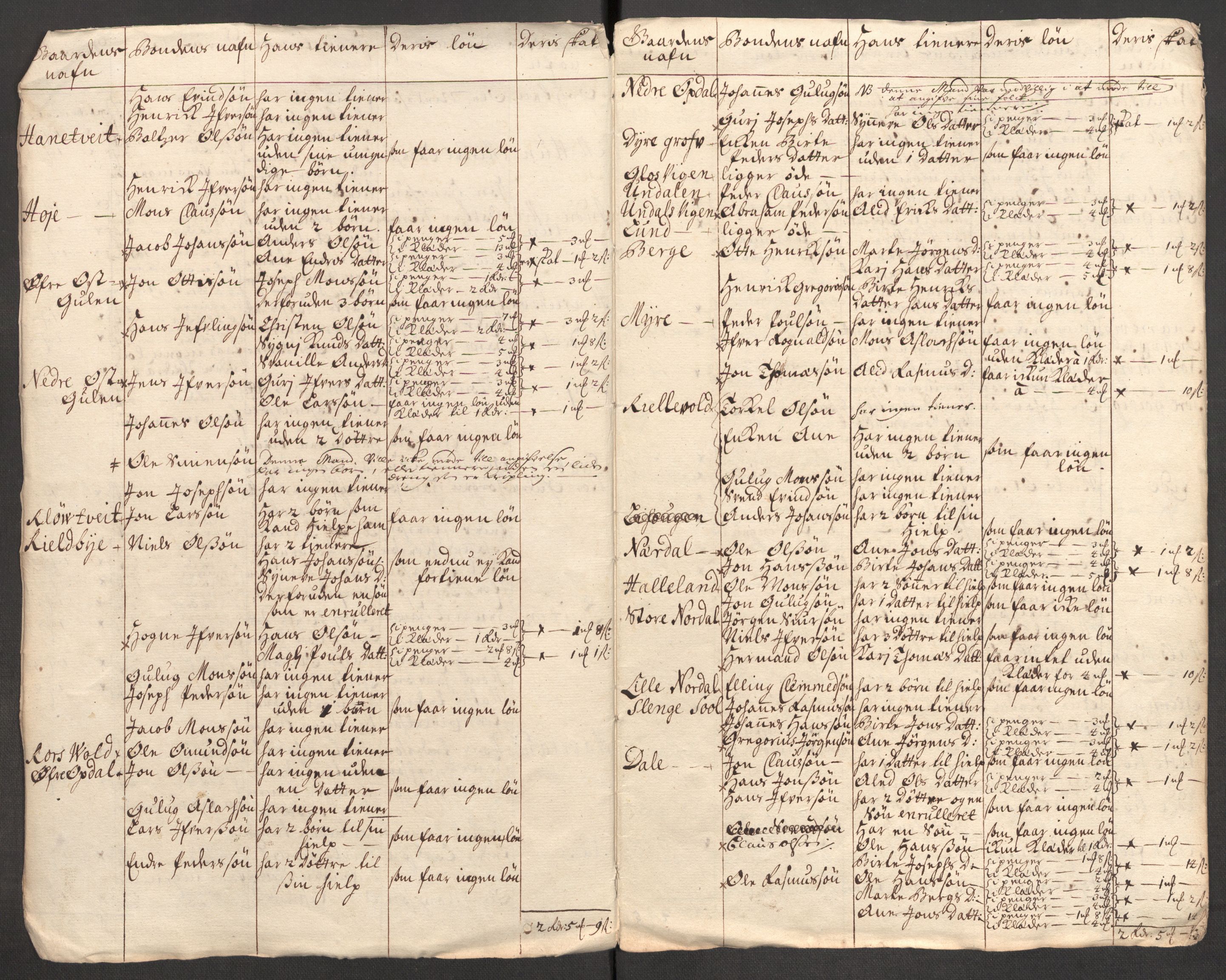 Rentekammeret inntil 1814, Reviderte regnskaper, Fogderegnskap, RA/EA-4092/R51/L3193: Fogderegnskap Nordhordland og Voss, 1711, p. 333