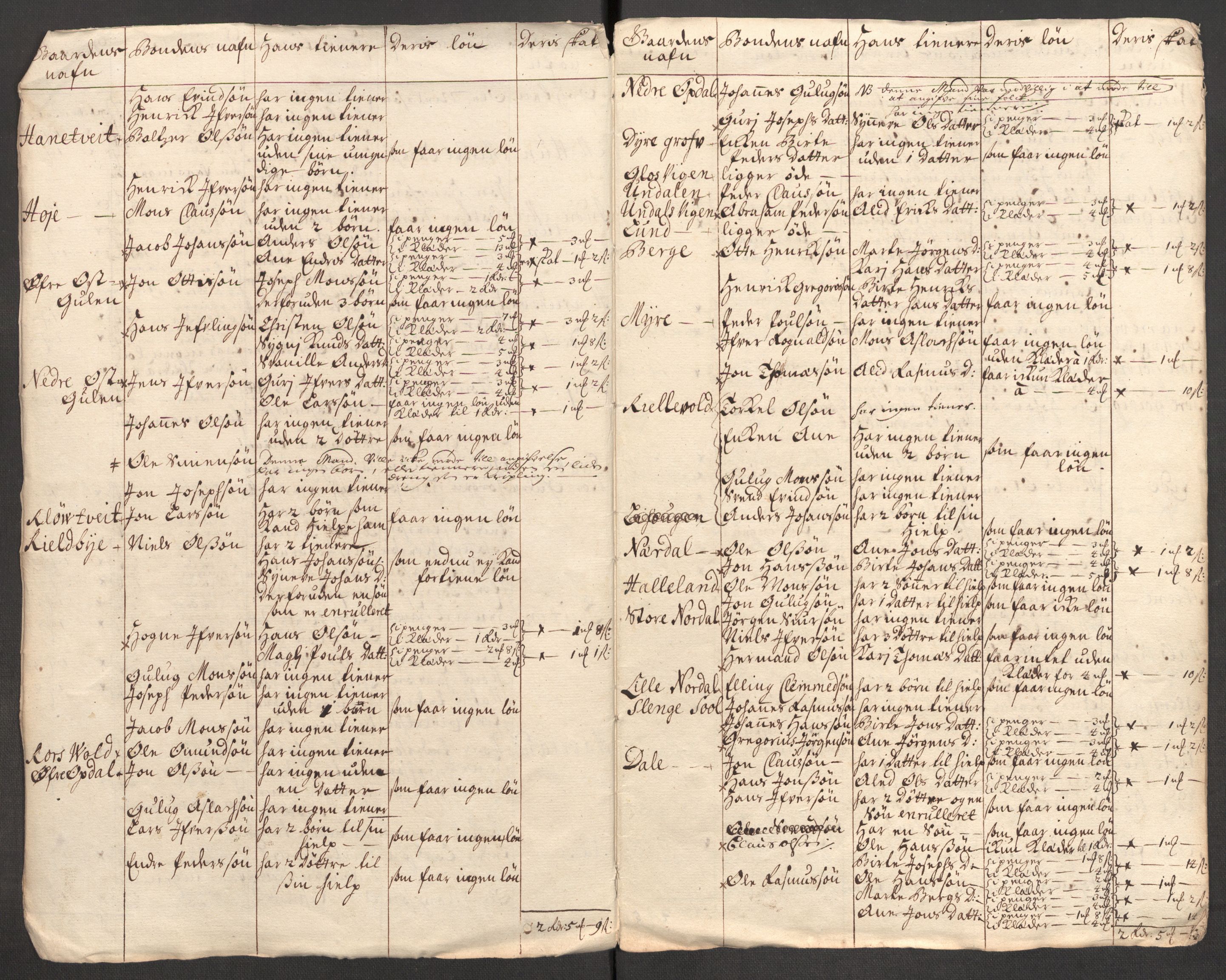 Rentekammeret inntil 1814, Reviderte regnskaper, Fogderegnskap, AV/RA-EA-4092/R51/L3193: Fogderegnskap Nordhordland og Voss, 1711, p. 333