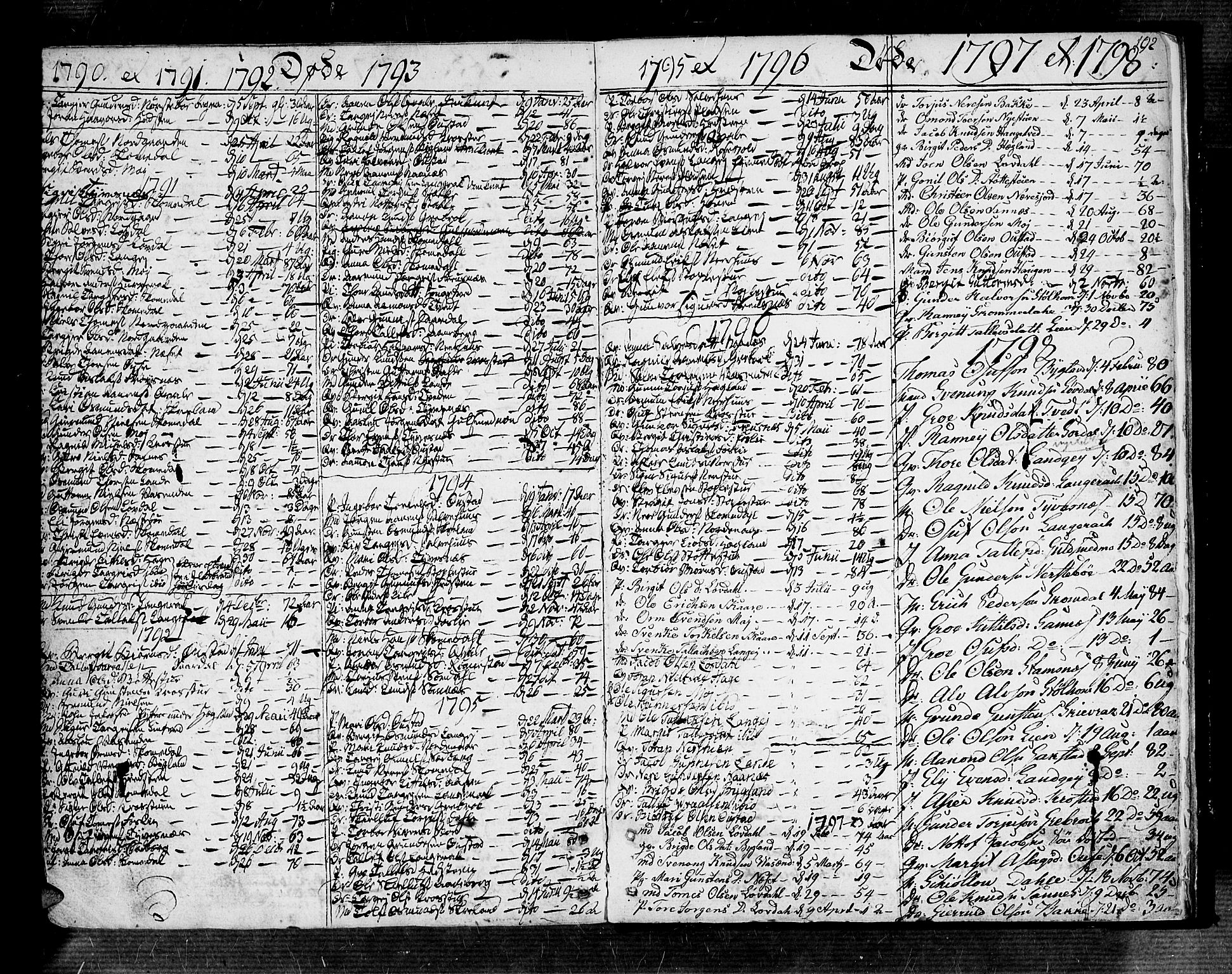 Bygland sokneprestkontor, SAK/1111-0006/F/Fa/Fab/L0002: Parish register (official) no. A 2, 1766-1816, p. 192