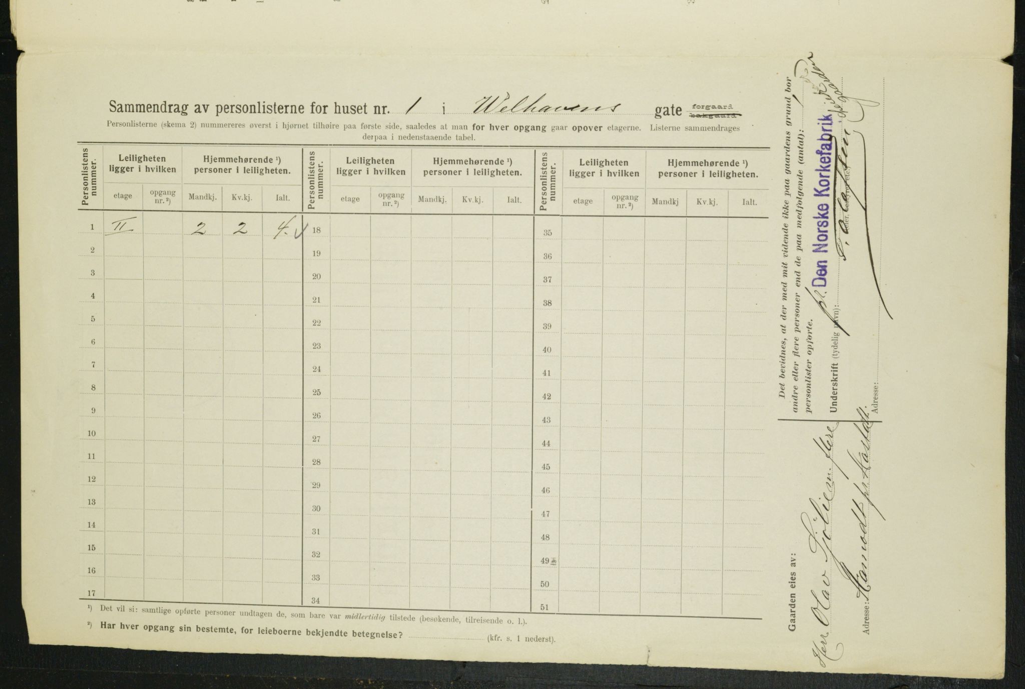 OBA, Municipal Census 1914 for Kristiania, 1914, p. 128365