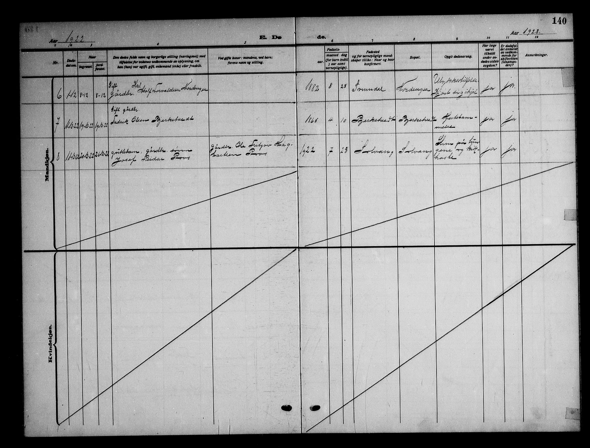 Våler prestekontor Kirkebøker, SAO/A-11083/G/Gb/L0002: Parish register (copy) no. II 2, 1917-1948, p. 140