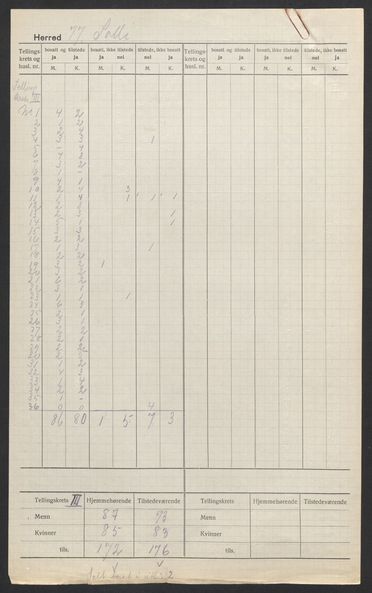 SAH, 1920 census for Sollia, 1920, p. 4