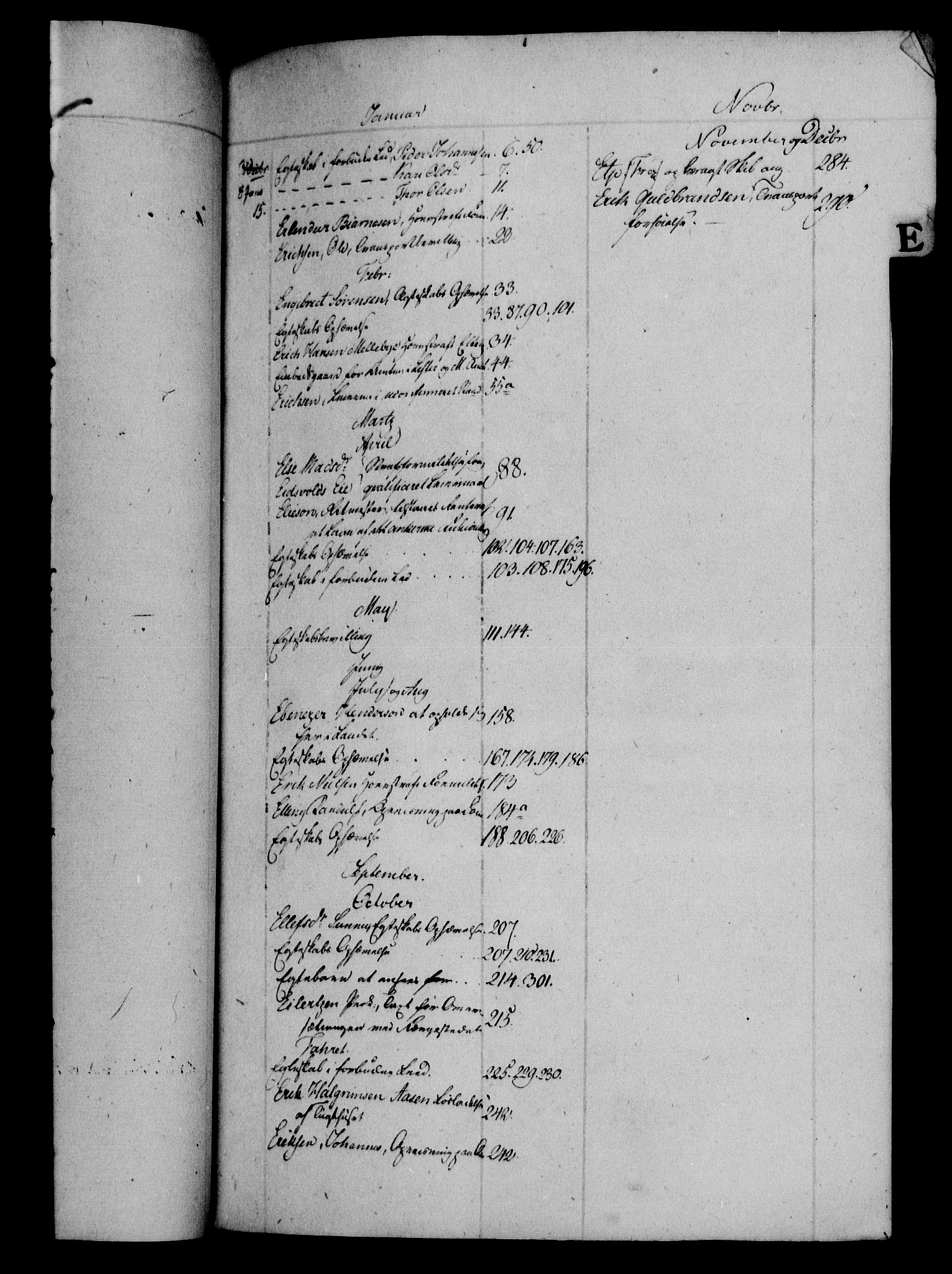 Danske Kanselli 1800-1814, AV/RA-EA-3024/H/Hf/Hfa/Hfab/L0013: Forestillinger, 1812