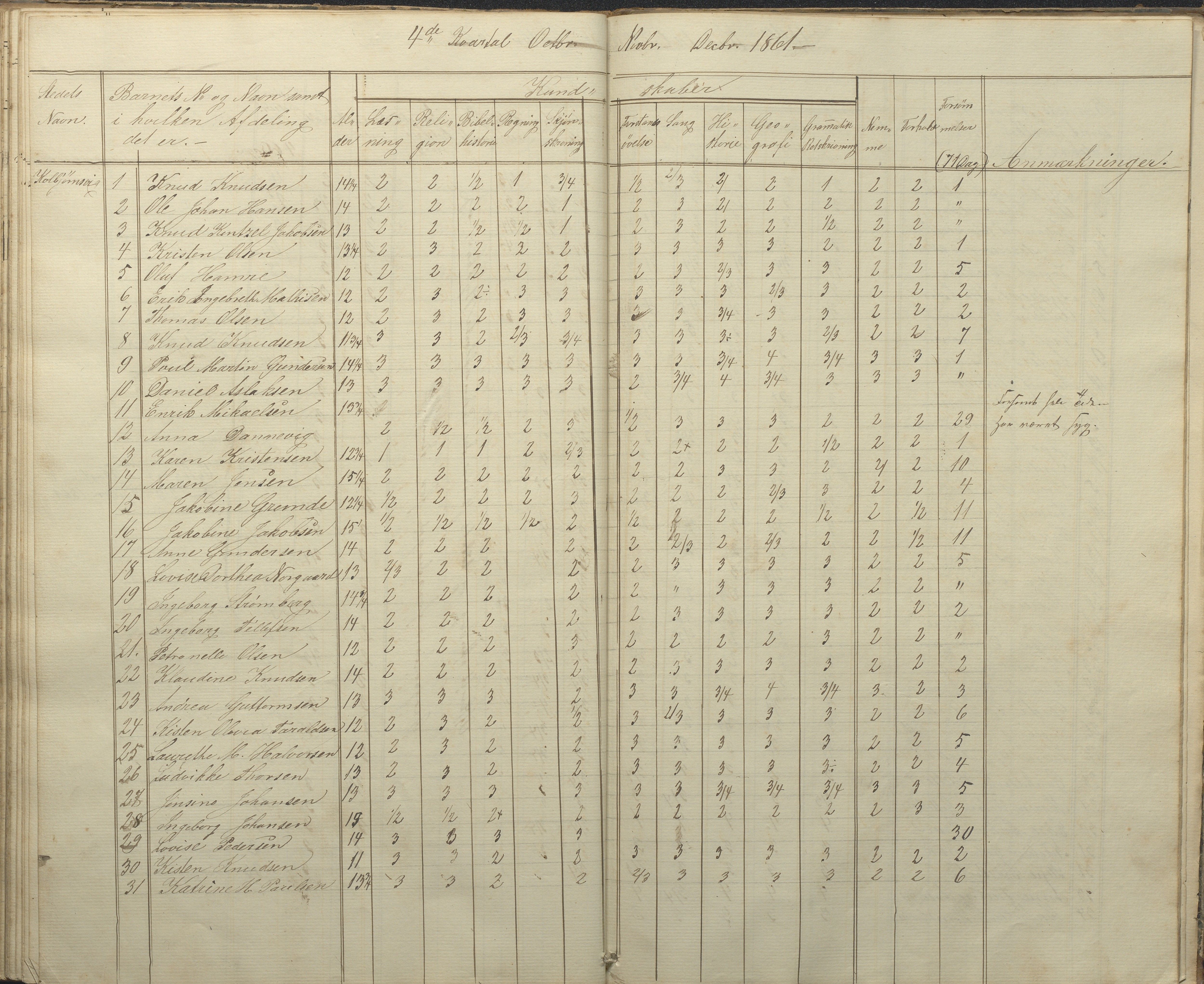 Hisøy kommune frem til 1991, AAKS/KA0922-PK/32/L0004: Skoleprotokoll, 1851-1862