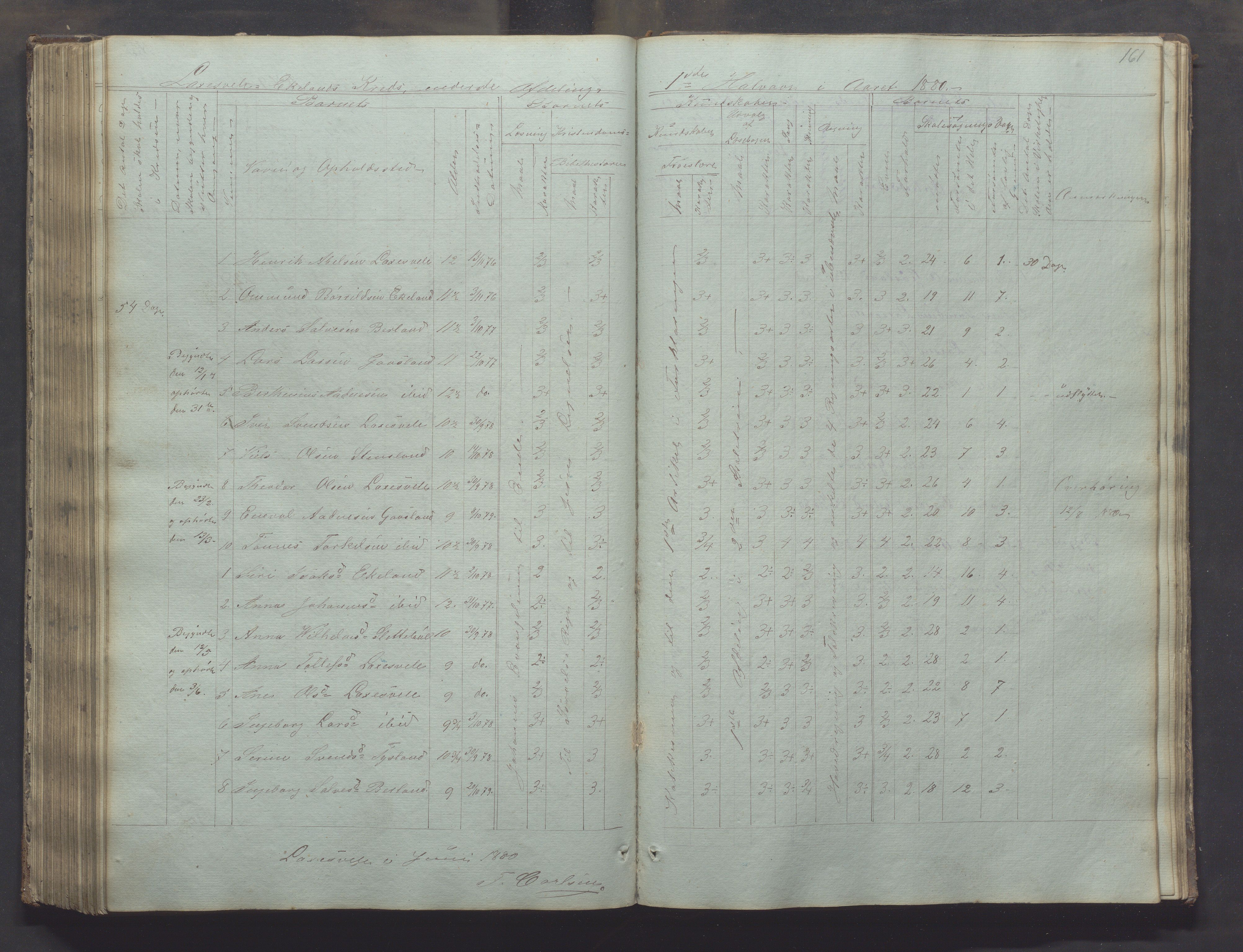 Bjerkreim kommune - Skulestyret, IKAR/K-101539/H/L0002: Skolejournal for vestre skuledistrikt, 1858-1894, p. 160b-161a