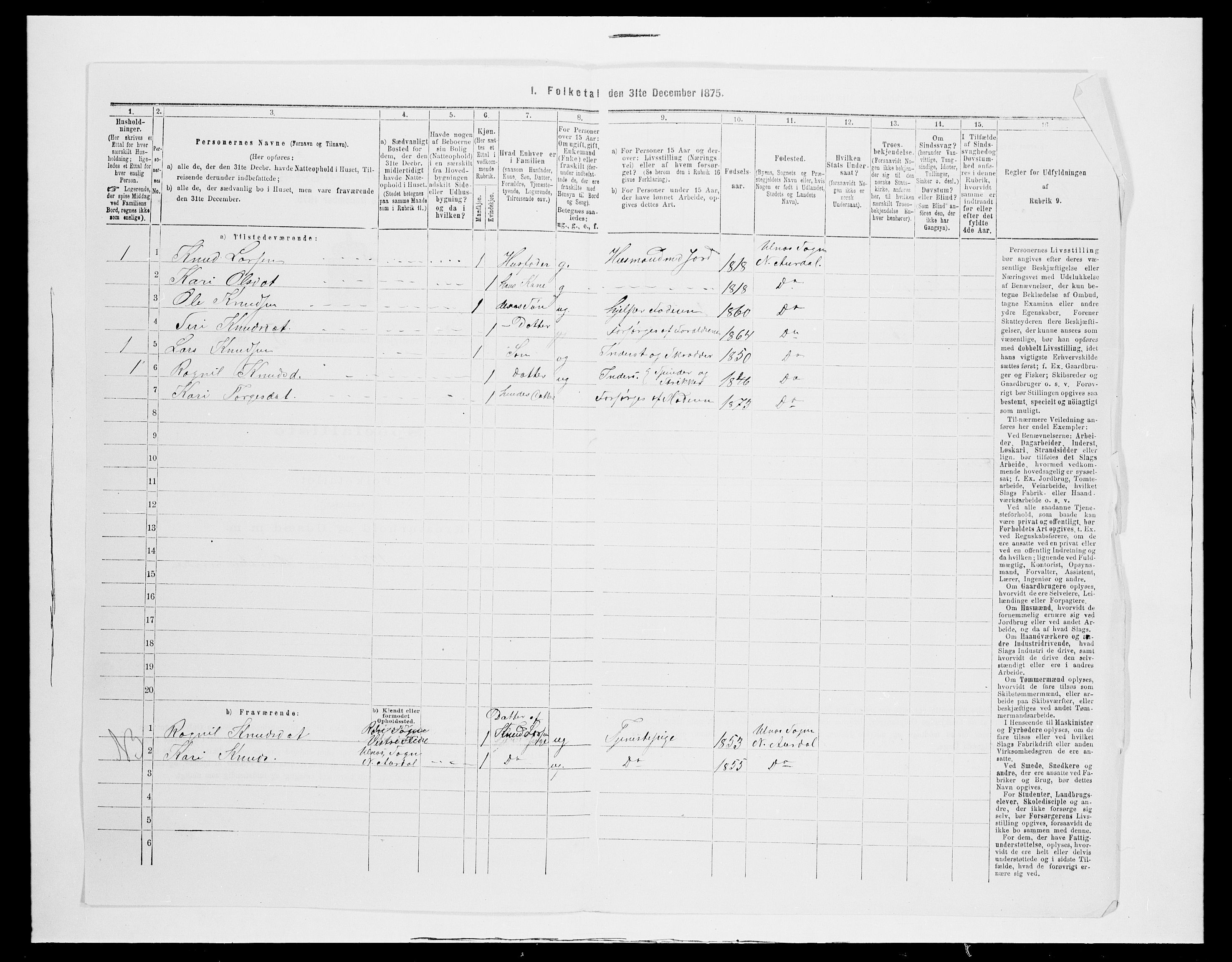 SAH, 1875 census for 0542P Nord-Aurdal, 1875, p. 734