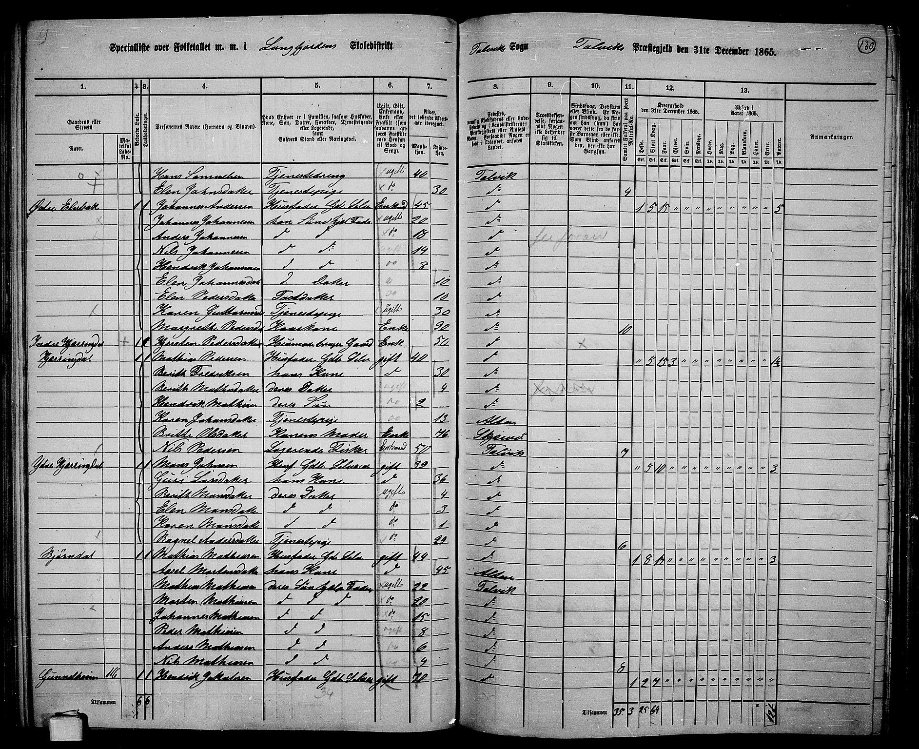 RA, 1865 census for Talvik, 1865, p. 51