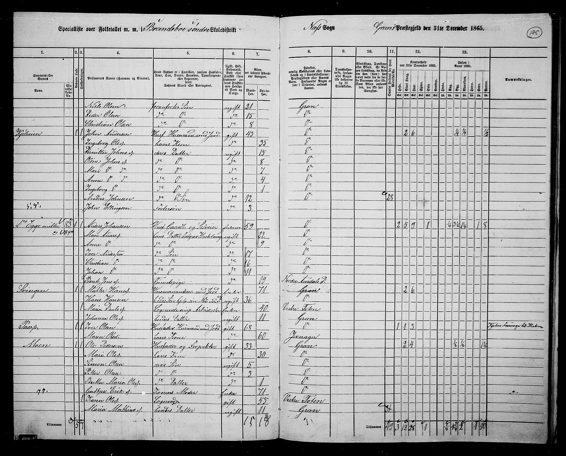 RA, 1865 census for Gran, 1865, p. 168