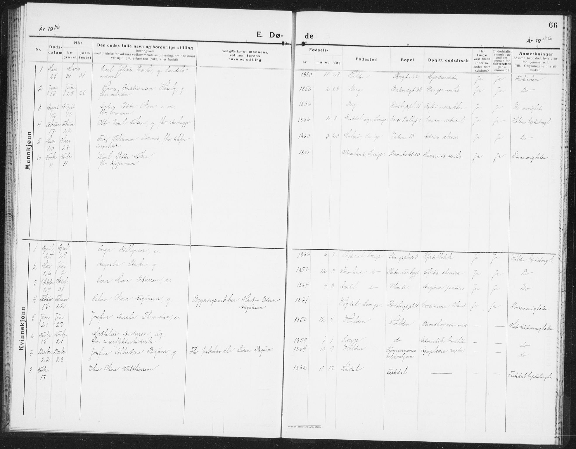 Halden prestekontor Kirkebøker, SAO/A-10909/F/Fb/L0002: Parish register (official) no. II 2, 1933-1942, p. 66