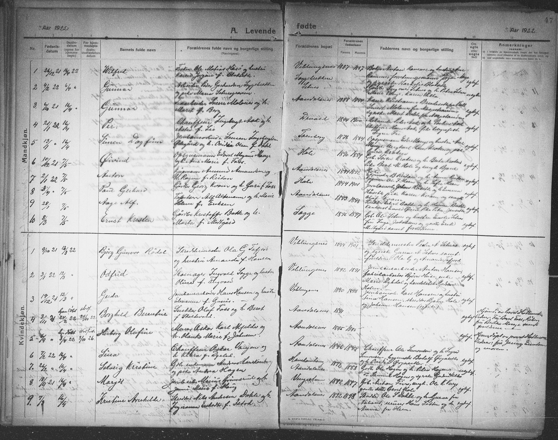 Ministerialprotokoller, klokkerbøker og fødselsregistre - Møre og Romsdal, SAT/A-1454/544/L0581: Parish register (copy) no. 544C03, 1910-1937, p. 47