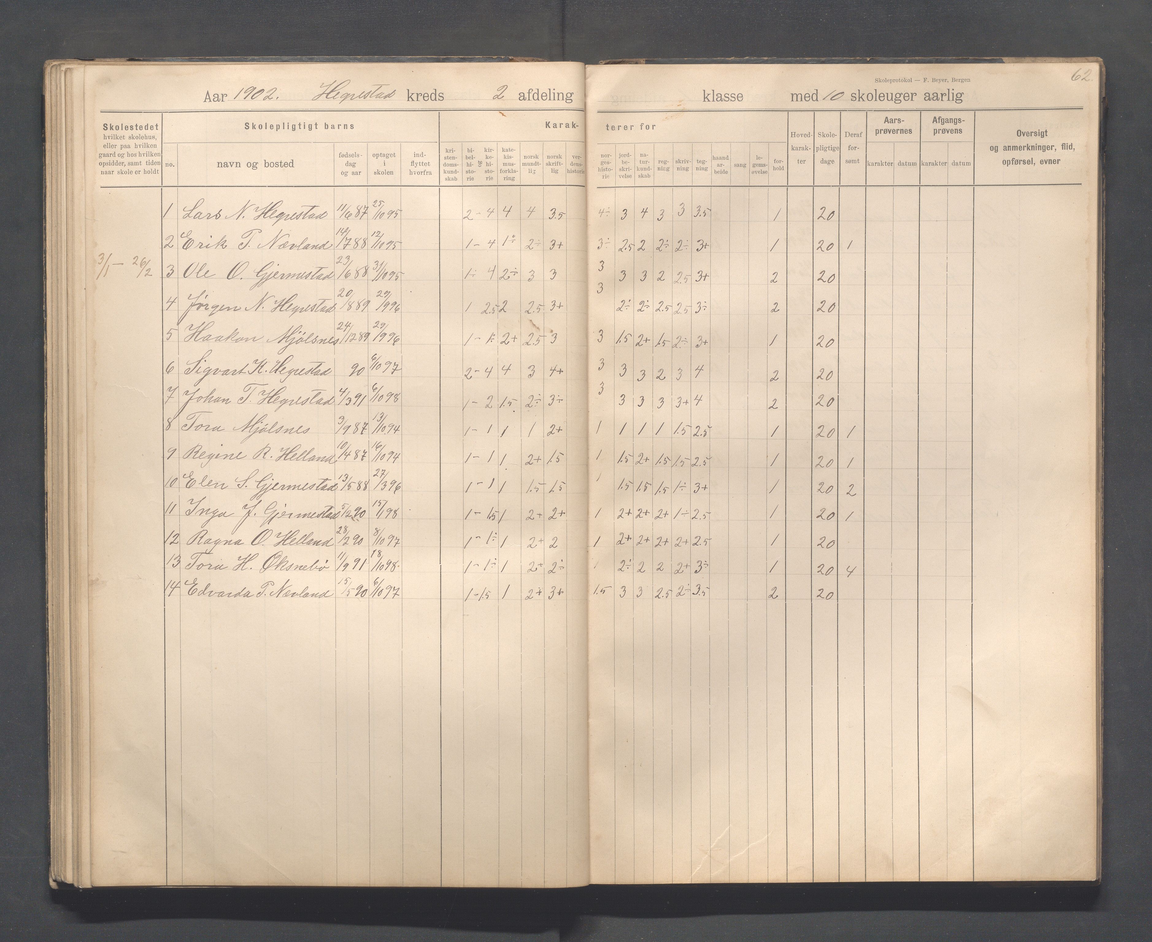 Eigersund kommune (Herredet) - Skolekommisjonen/skolestyret, IKAR/K-100453/Jb/L0008: Skoleprotokoll - Hegrestad og Helvik skoler, 1899-1906, p. 62