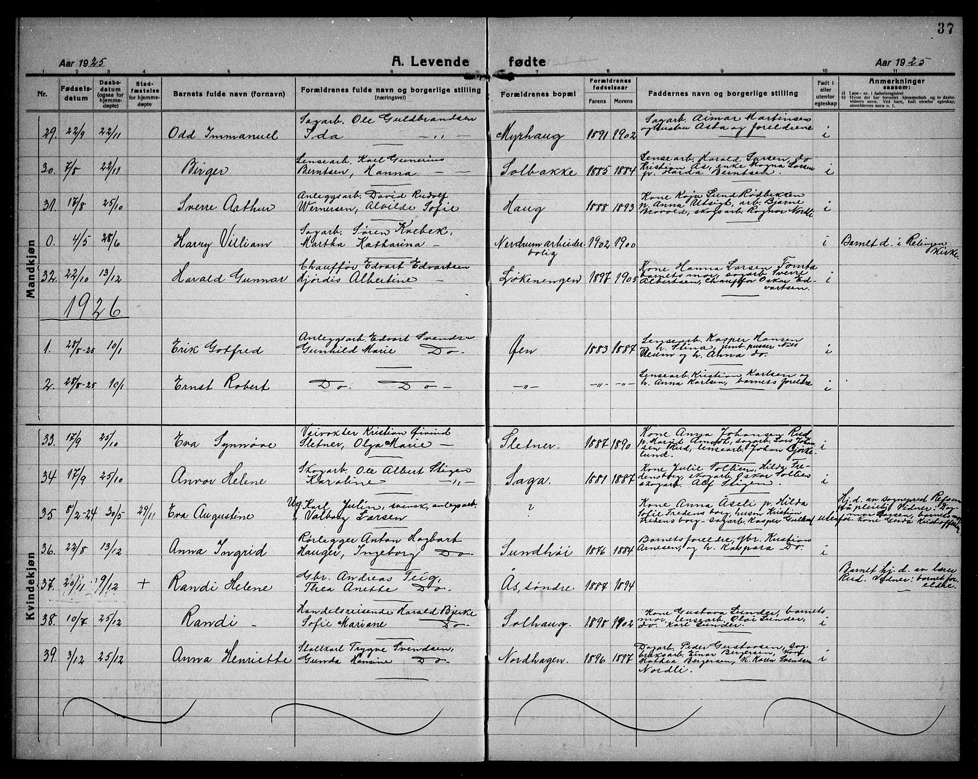Fet prestekontor Kirkebøker, SAO/A-10370a/G/Ga/L0009: Parish register (copy) no. I 9, 1920-1934, p. 37