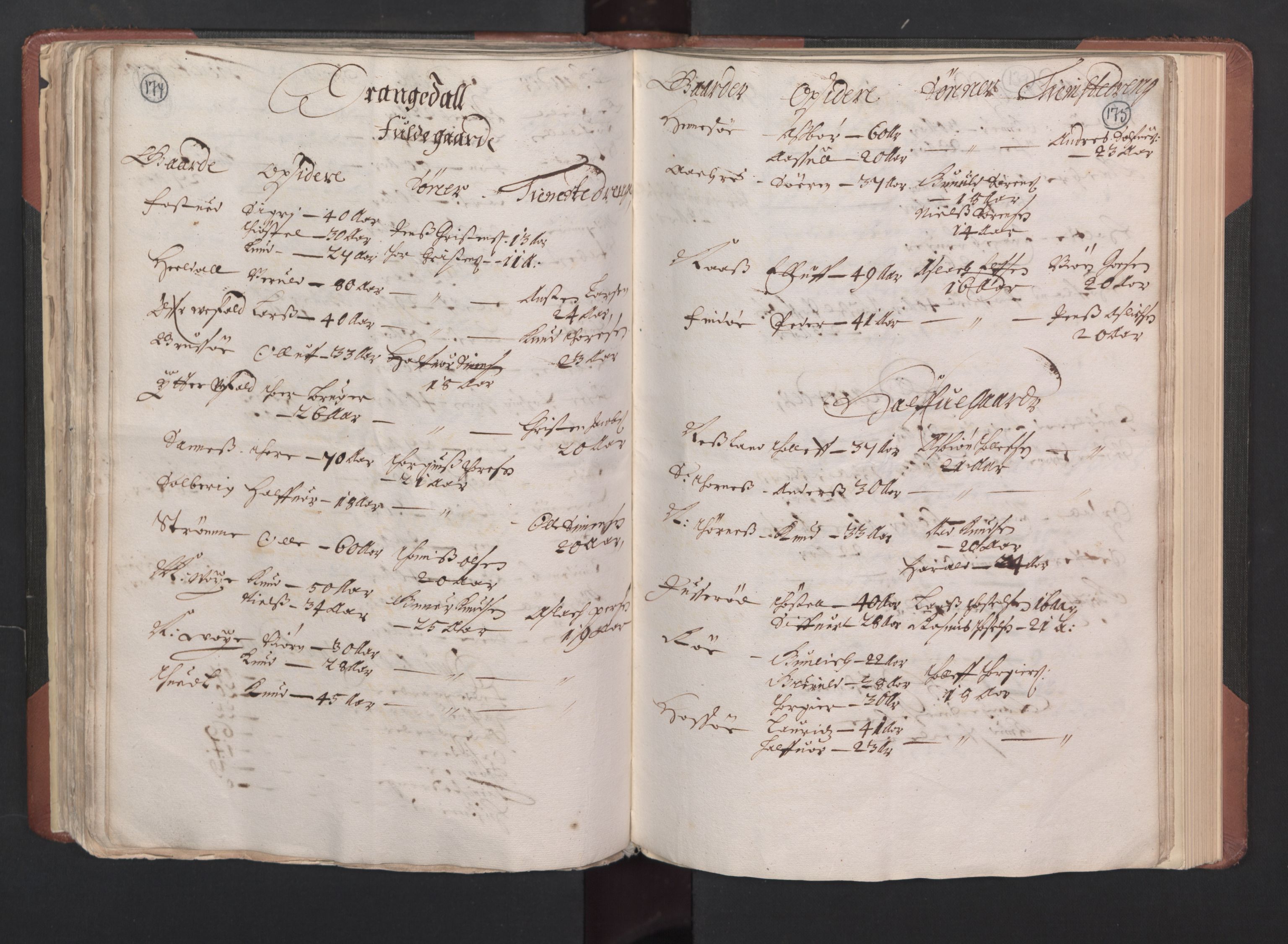 RA, Bailiff's Census 1664-1666, no. 6: Øvre and Nedre Telemark fogderi and Bamble fogderi , 1664, p. 174-175