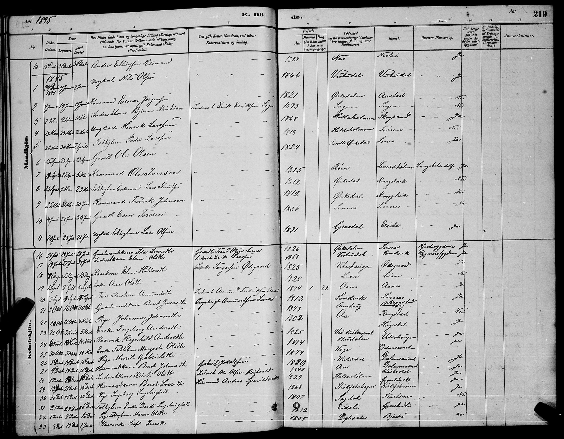 Ministerialprotokoller, klokkerbøker og fødselsregistre - Sør-Trøndelag, SAT/A-1456/630/L0504: Parish register (copy) no. 630C02, 1879-1898, p. 219