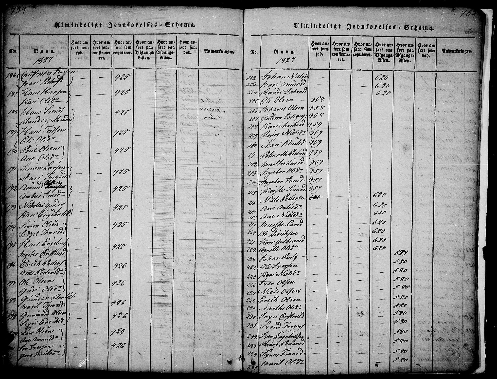 Gausdal prestekontor, SAH/PREST-090/H/Ha/Hab/L0001: Parish register (copy) no. 1, 1817-1848, p. 754-755