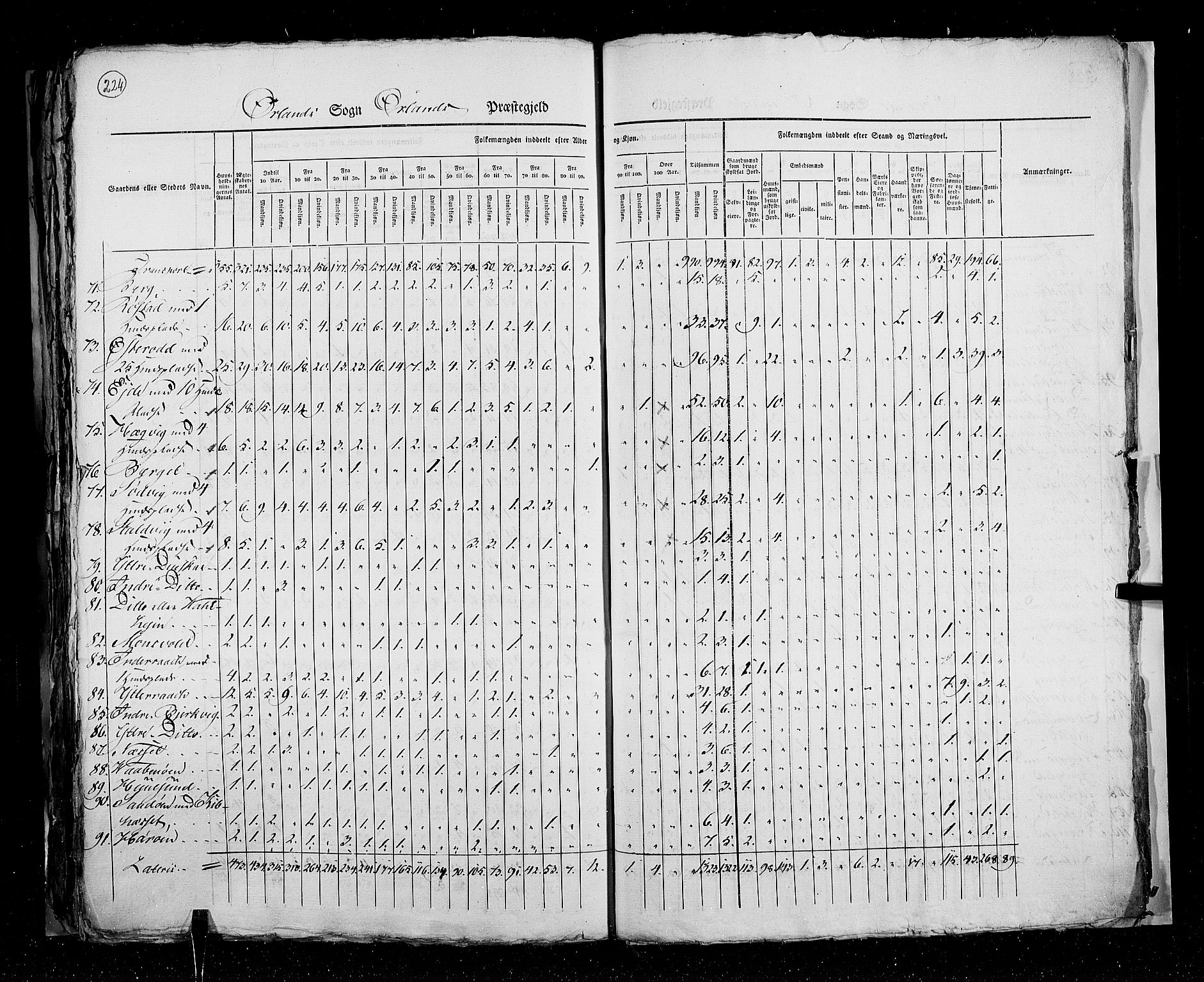 RA, Census 1825, vol. 16: Søndre Trondhjem amt, 1825, p. 224