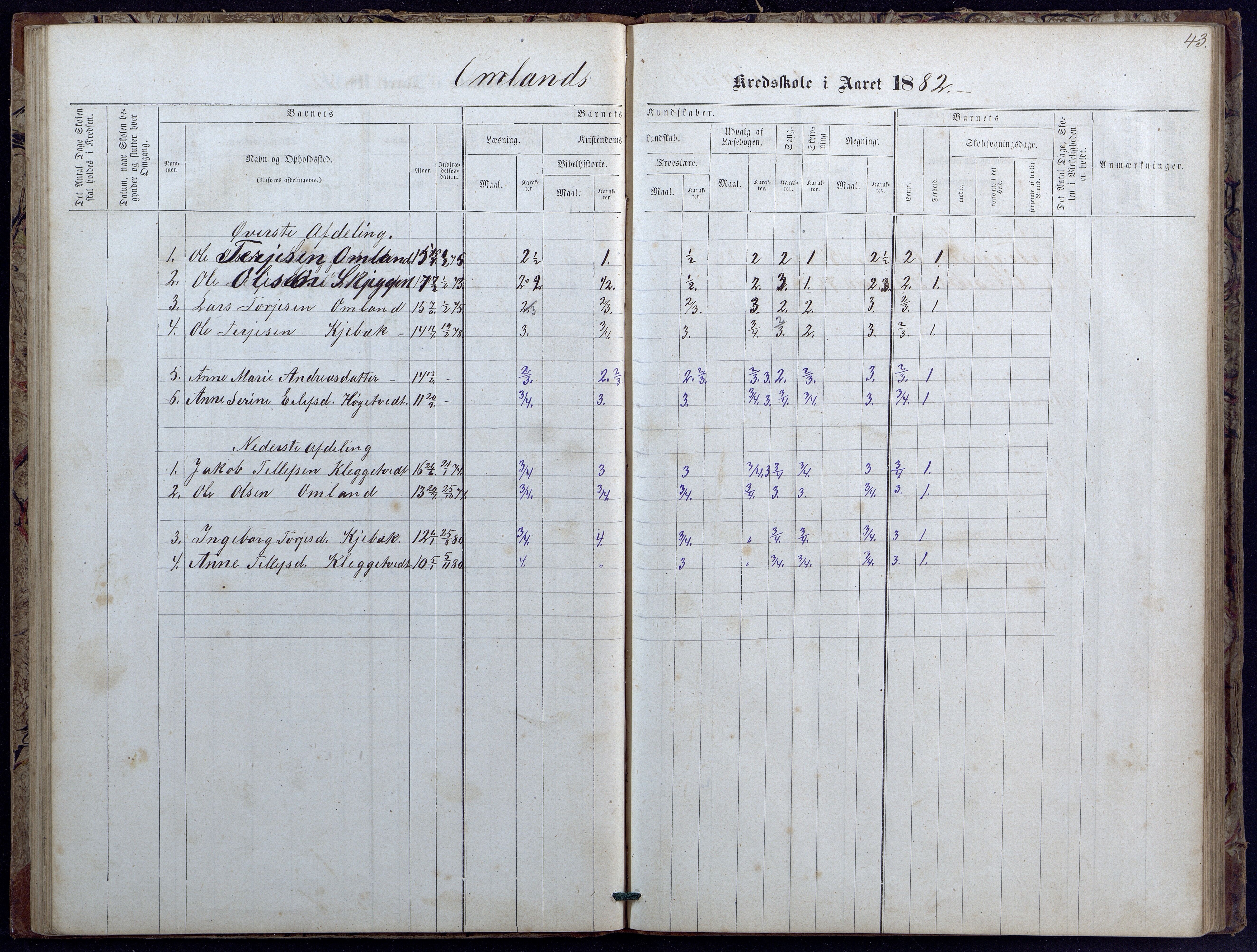 Evje kommune, Landsverk/Omland/Rosseland skolekretser, AAKS/KA0937-550d/F1/L0001: Skoleprotokoll for Landsverk, Omland, Rosseland skolekretser, 1863-1888, p. 43