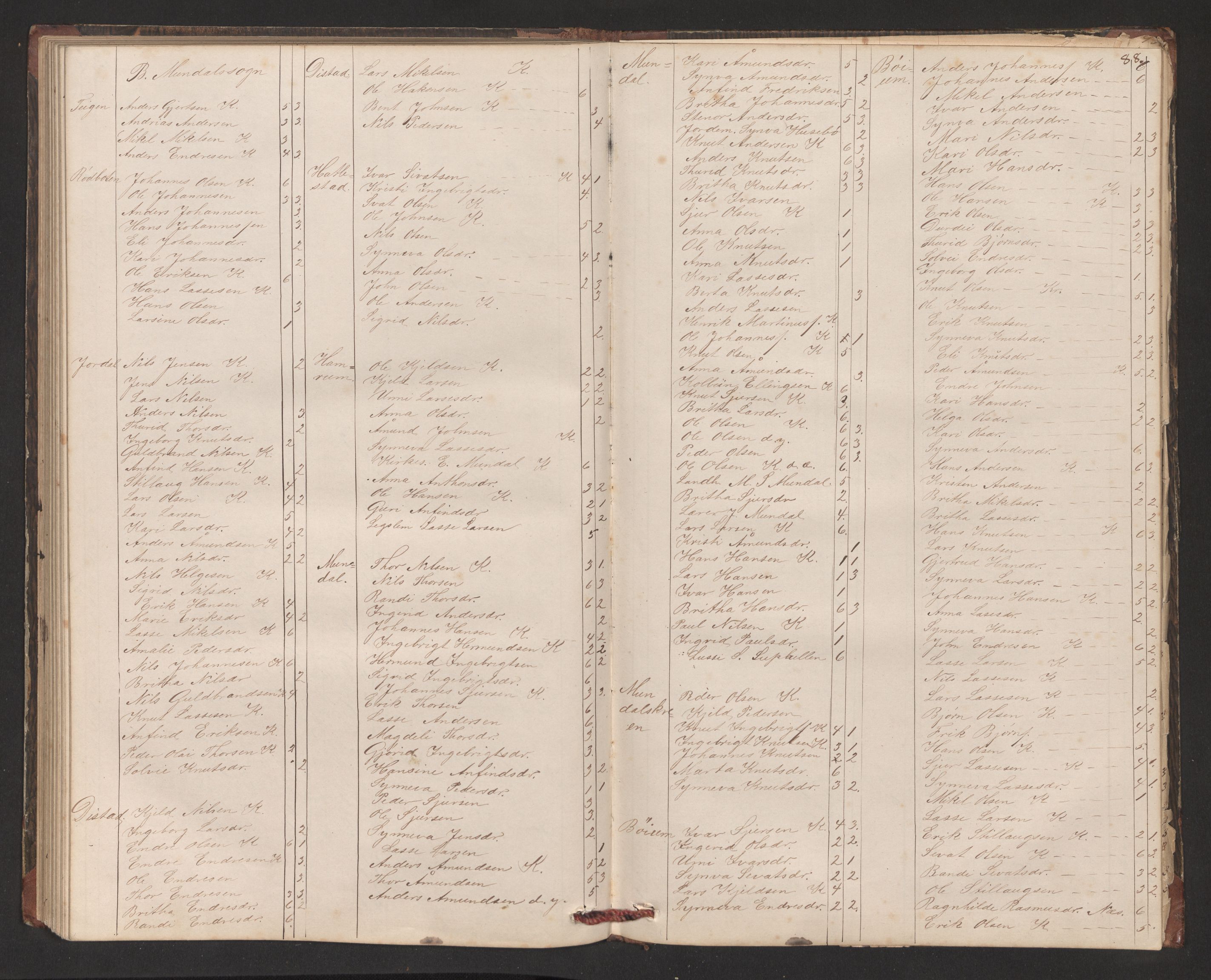 Balestrand sokneprestembete, AV/SAB-A-79601/H/Hb/Hba/L0002: Communicants register no. A 2, 1867-1883, p. 88