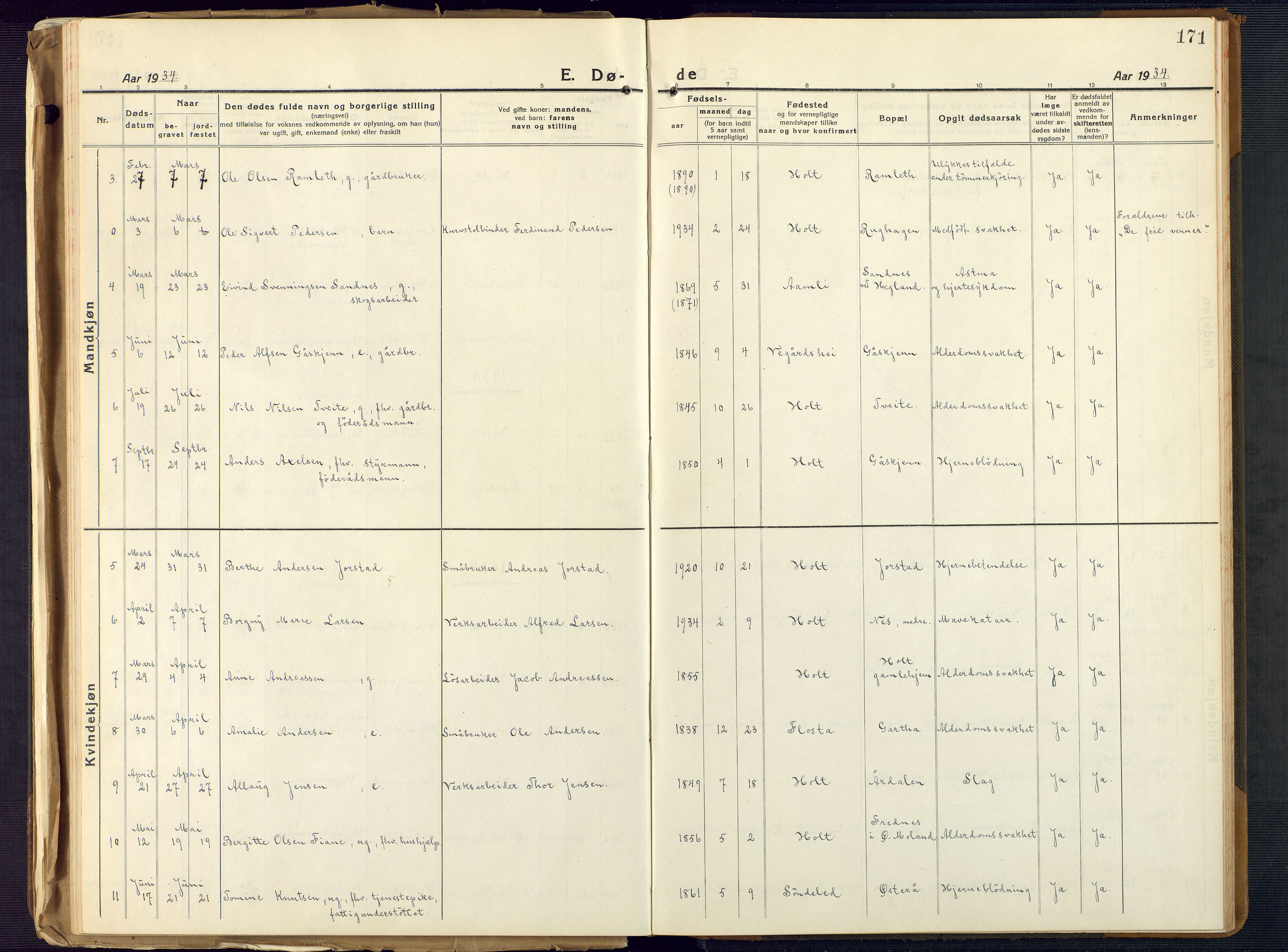 Holt sokneprestkontor, SAK/1111-0021/F/Fb/L0012: Parish register (copy) no. B 12, 1919-1944, p. 171
