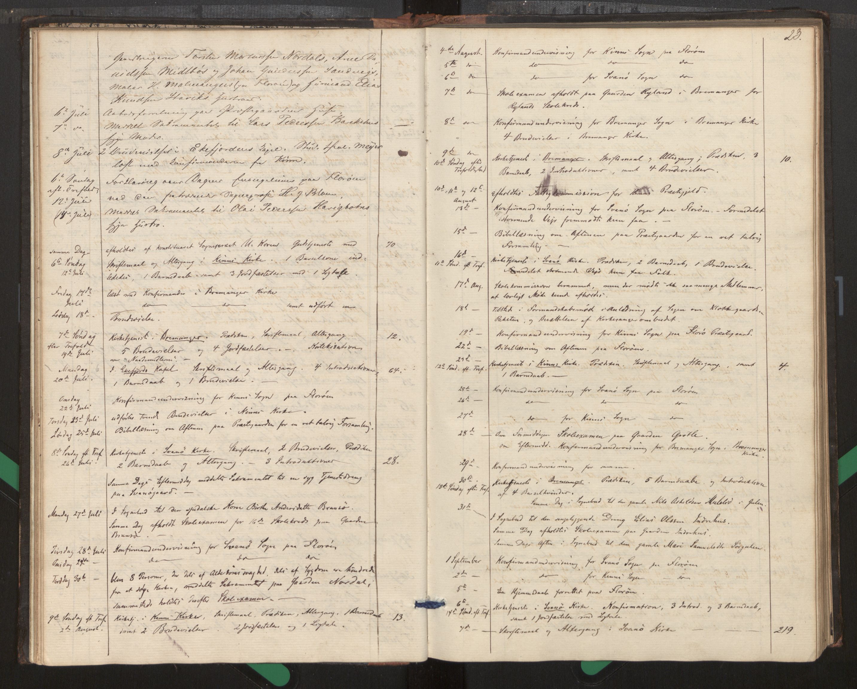 Kinn sokneprestembete, AV/SAB-A-80801/H/Haa/Haag/L0002: Diary records no. G 2, 1859-1890, p. 23