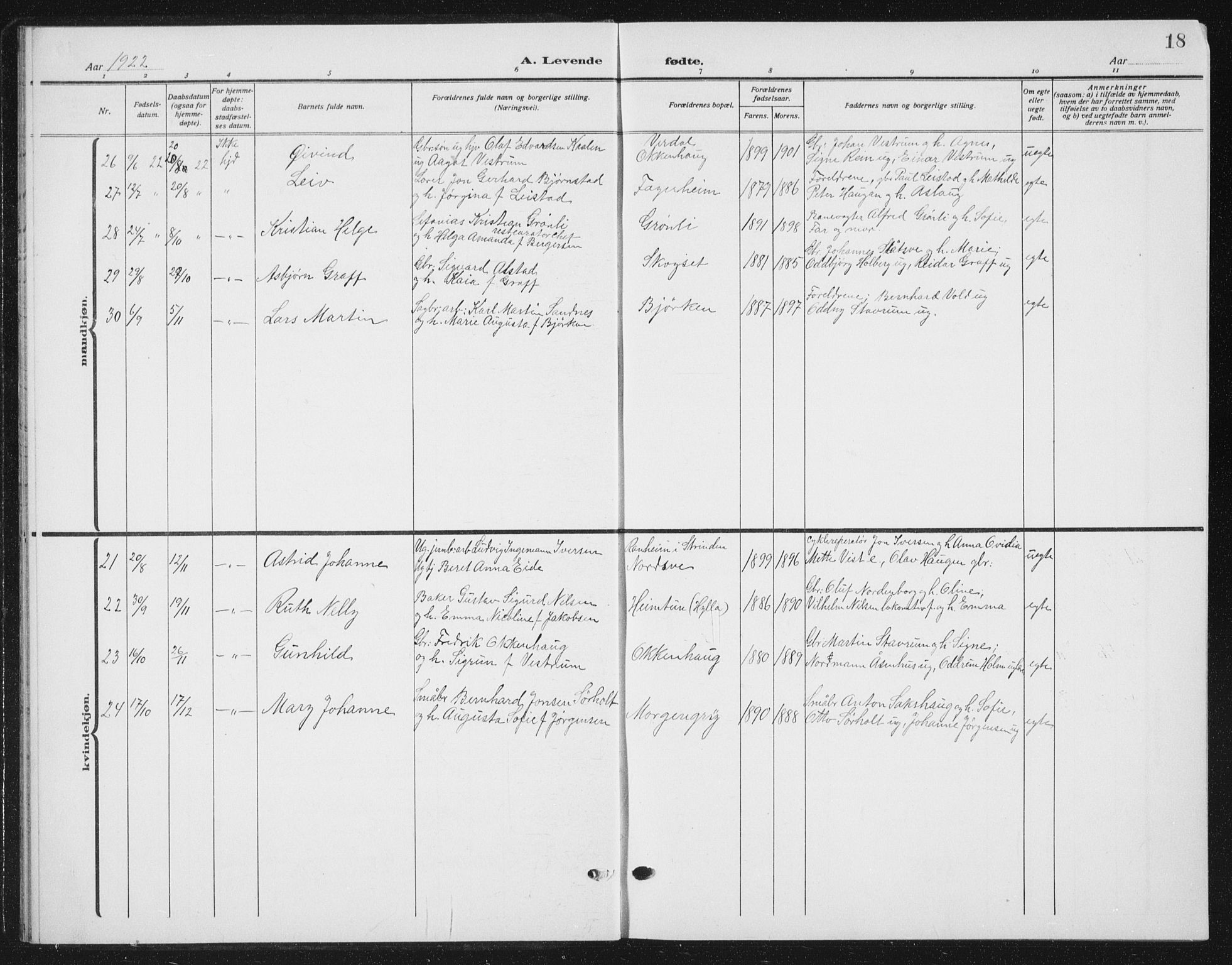 Ministerialprotokoller, klokkerbøker og fødselsregistre - Nord-Trøndelag, AV/SAT-A-1458/721/L0209: Parish register (copy) no. 721C02, 1918-1940, p. 18