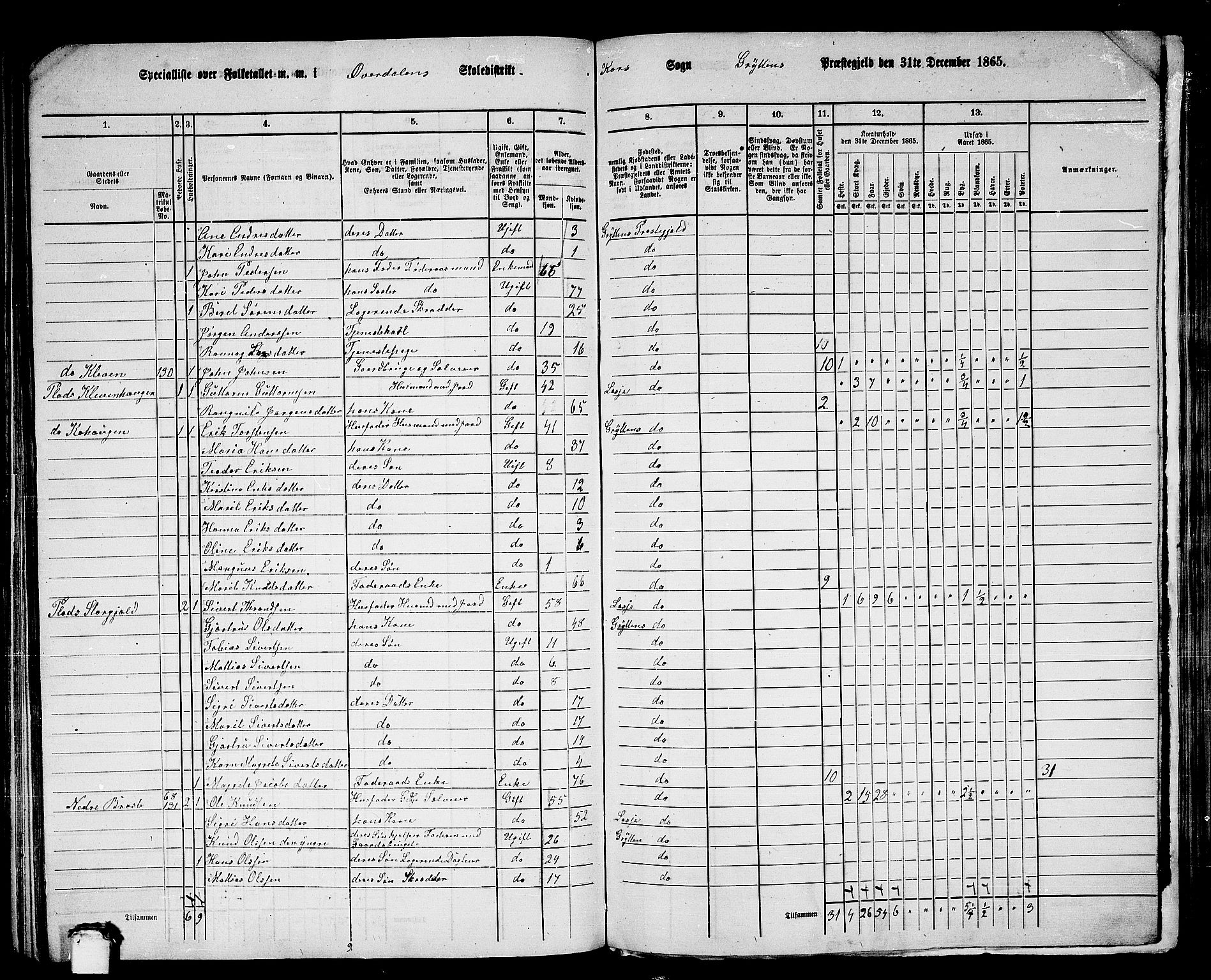 RA, 1865 census for Grytten, 1865, p. 122