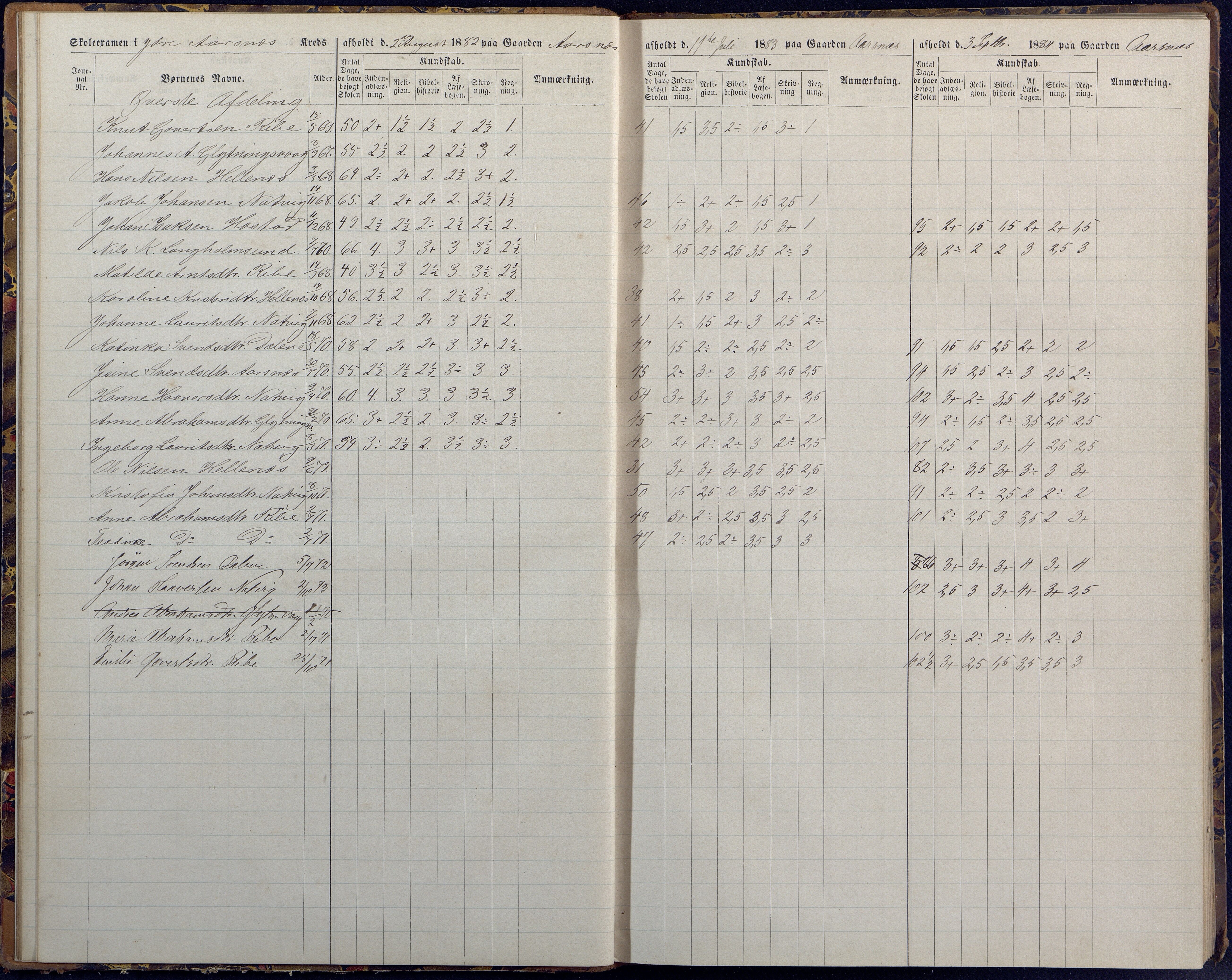 Høvåg kommune, AAKS/KA0927-PK/1/05/L0394: Eksamensprotokoll/alle skoledistrikt, 1882-1889