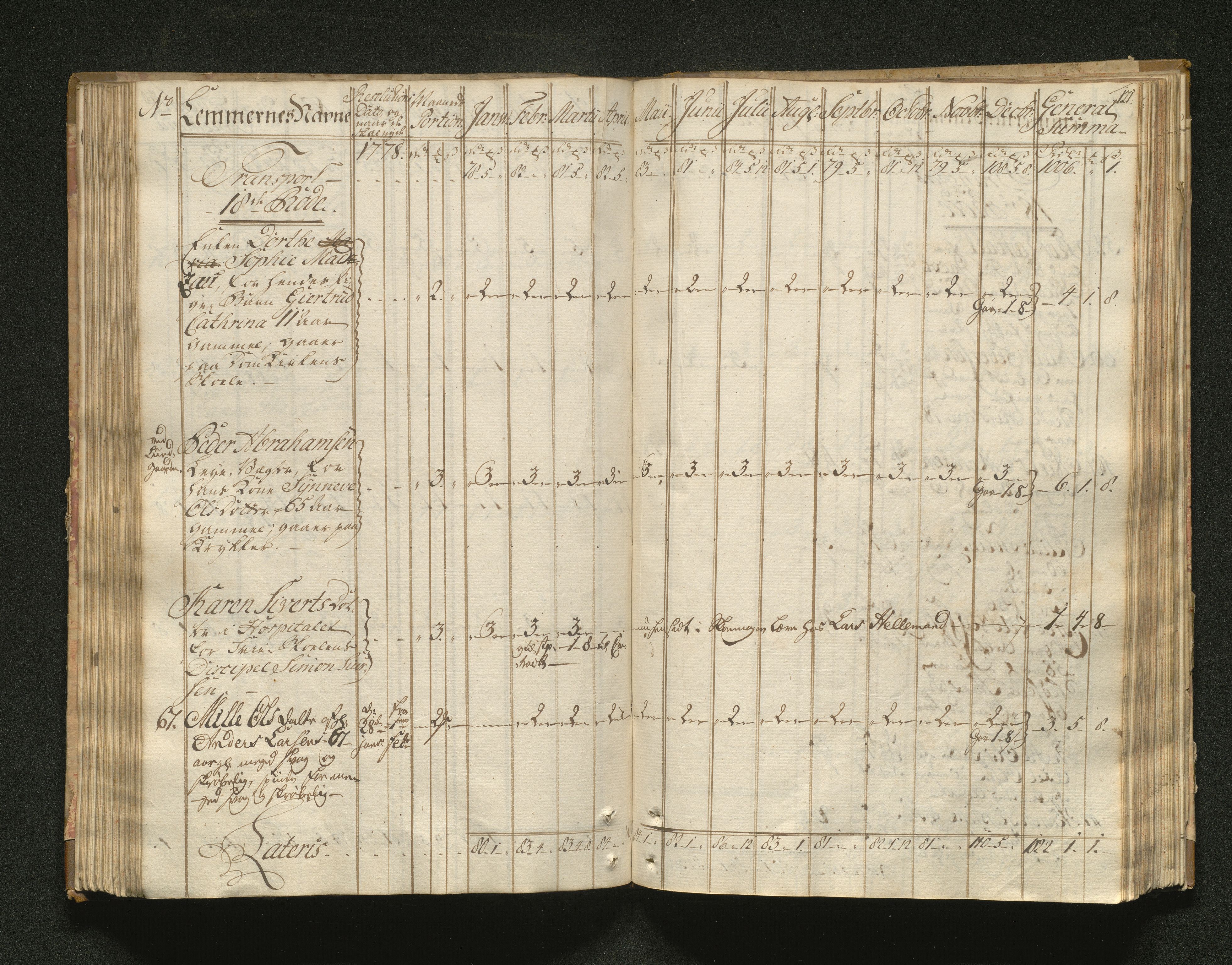 Overfattigkommisjonen i Bergen, AV/SAB-A-89001/F/L0001: Utdelingsbok for fattige i Domkirkesoknet, 1775-1780, p. 120b-121a