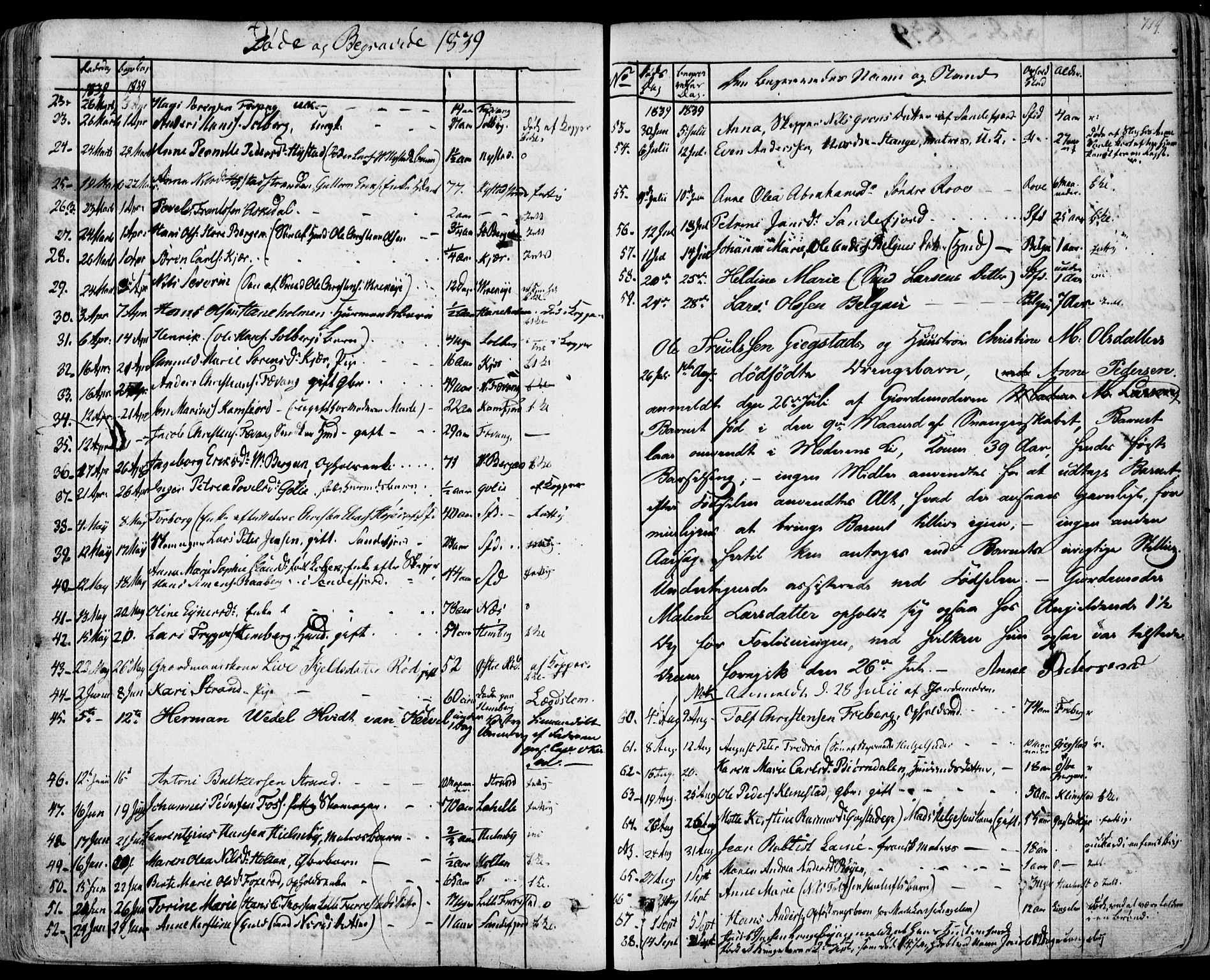 Sandar kirkebøker, SAKO/A-243/F/Fa/L0005: Parish register (official) no. 5, 1832-1847, p. 718-719