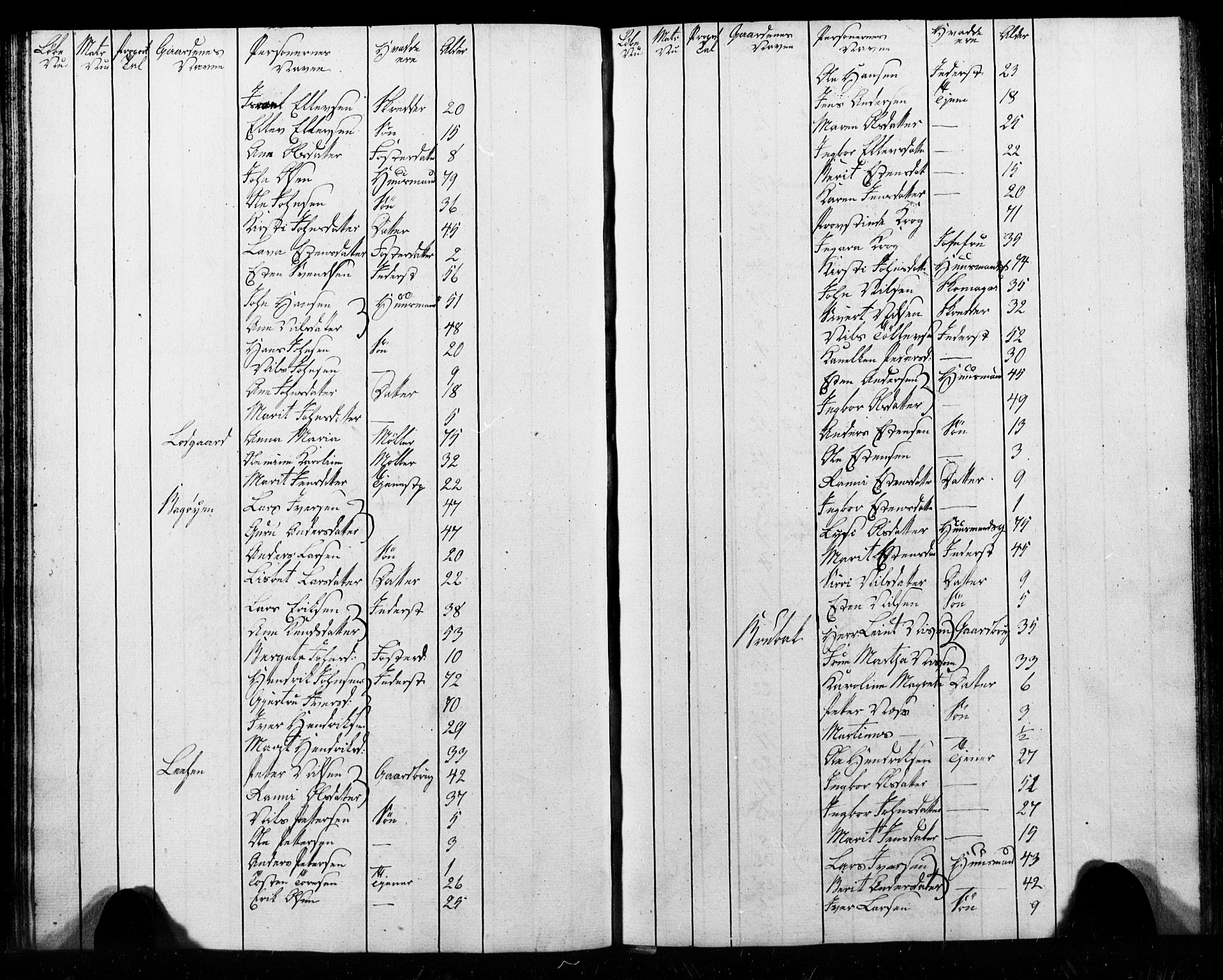 , Census 1825 for Melhus, 1825, p. 28