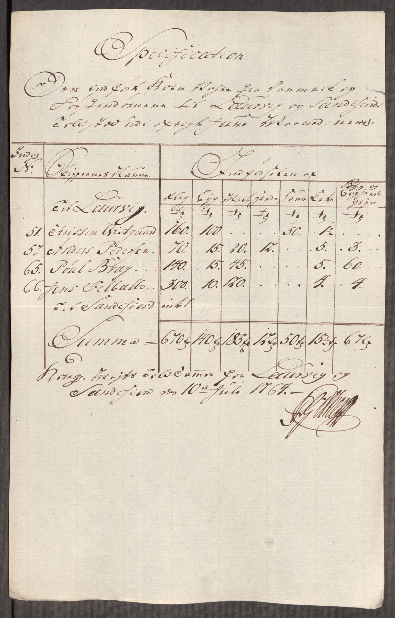 Rentekammeret inntil 1814, Realistisk ordnet avdeling, AV/RA-EA-4070/Oe/L0008: [Ø1]: Priskuranter, 1764-1768, p. 152