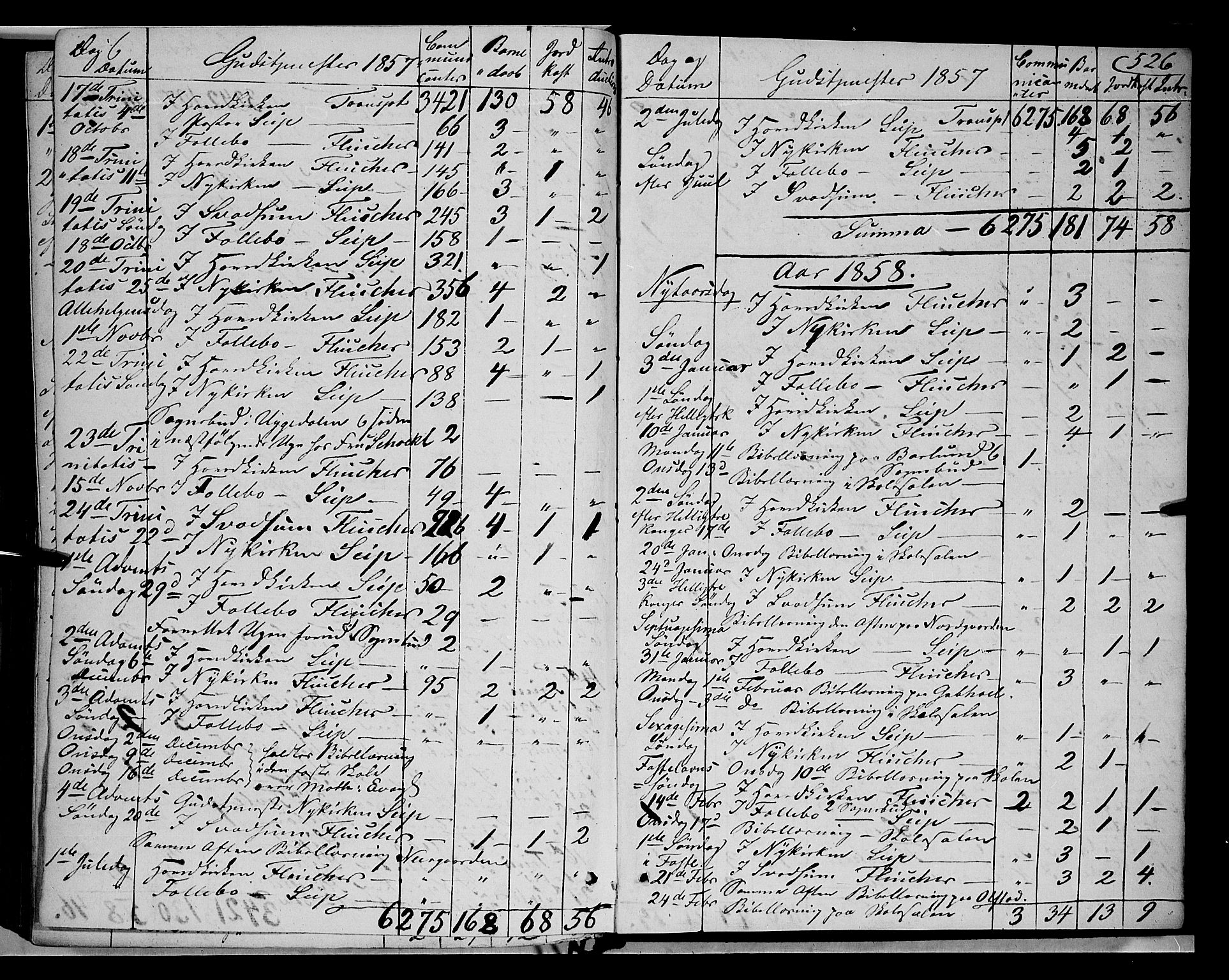 Gausdal prestekontor, SAH/PREST-090/H/Ha/Haa/L0008: Parish register (official) no. 8, 1850-1861, p. 526