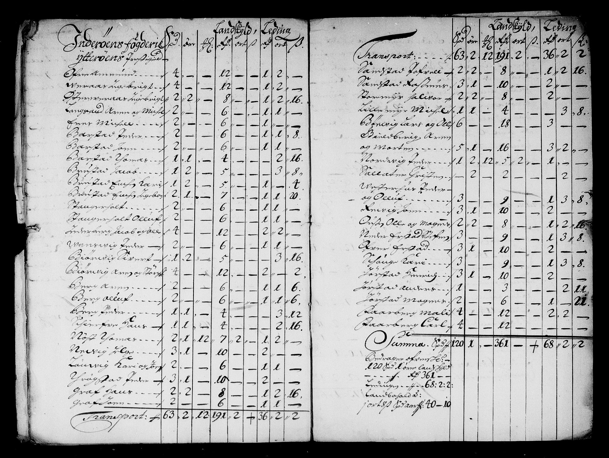 Rentekammeret inntil 1814, Reviderte regnskaper, Stiftamtstueregnskaper, Trondheim stiftamt og Nordland amt, AV/RA-EA-6044/R/Rg/L0079: Trondheim stiftamt og Nordland amt, 1685