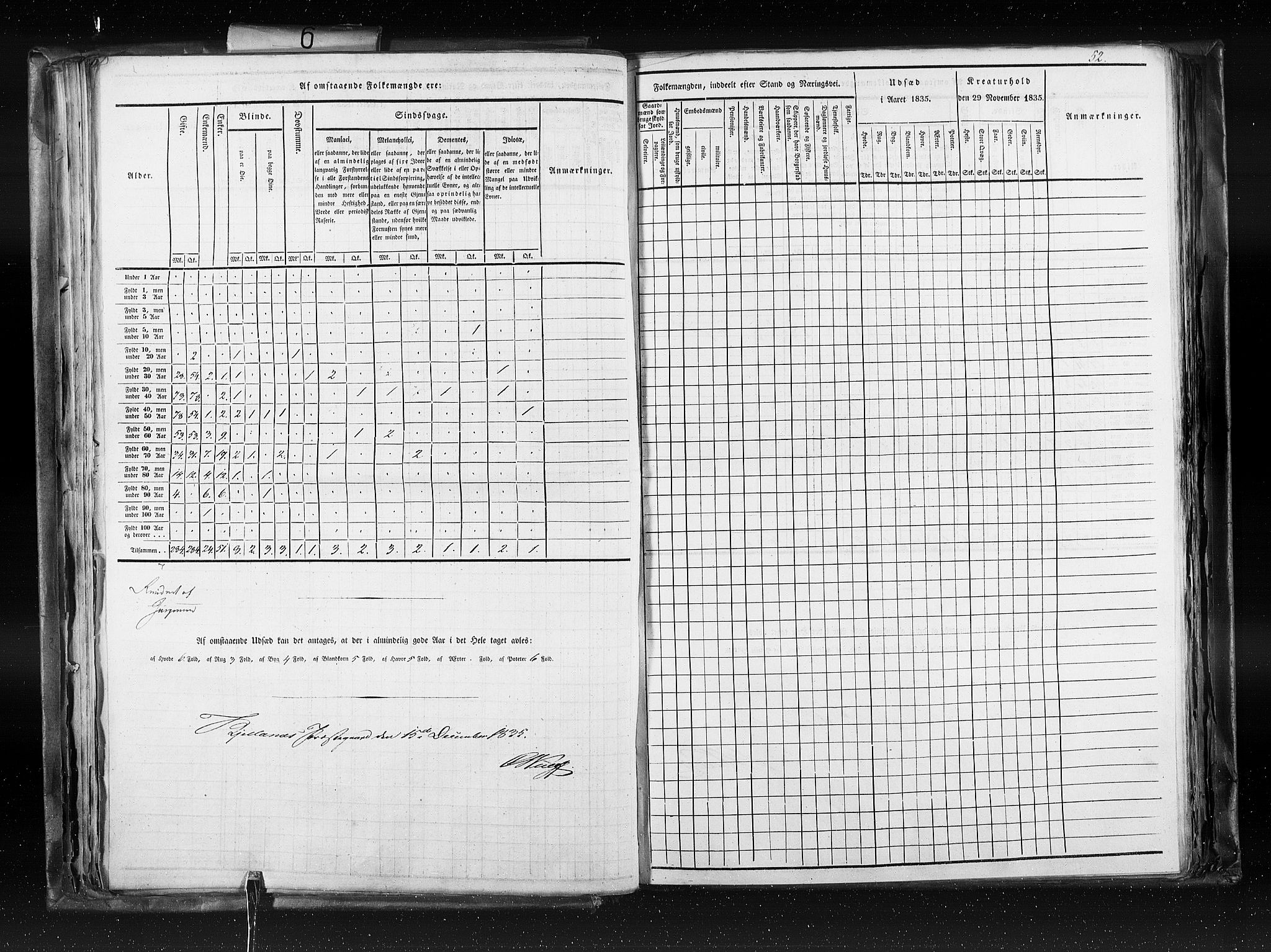 RA, Census 1835, vol. 6: Lister og Mandal amt og Stavanger amt, 1835, p. 52