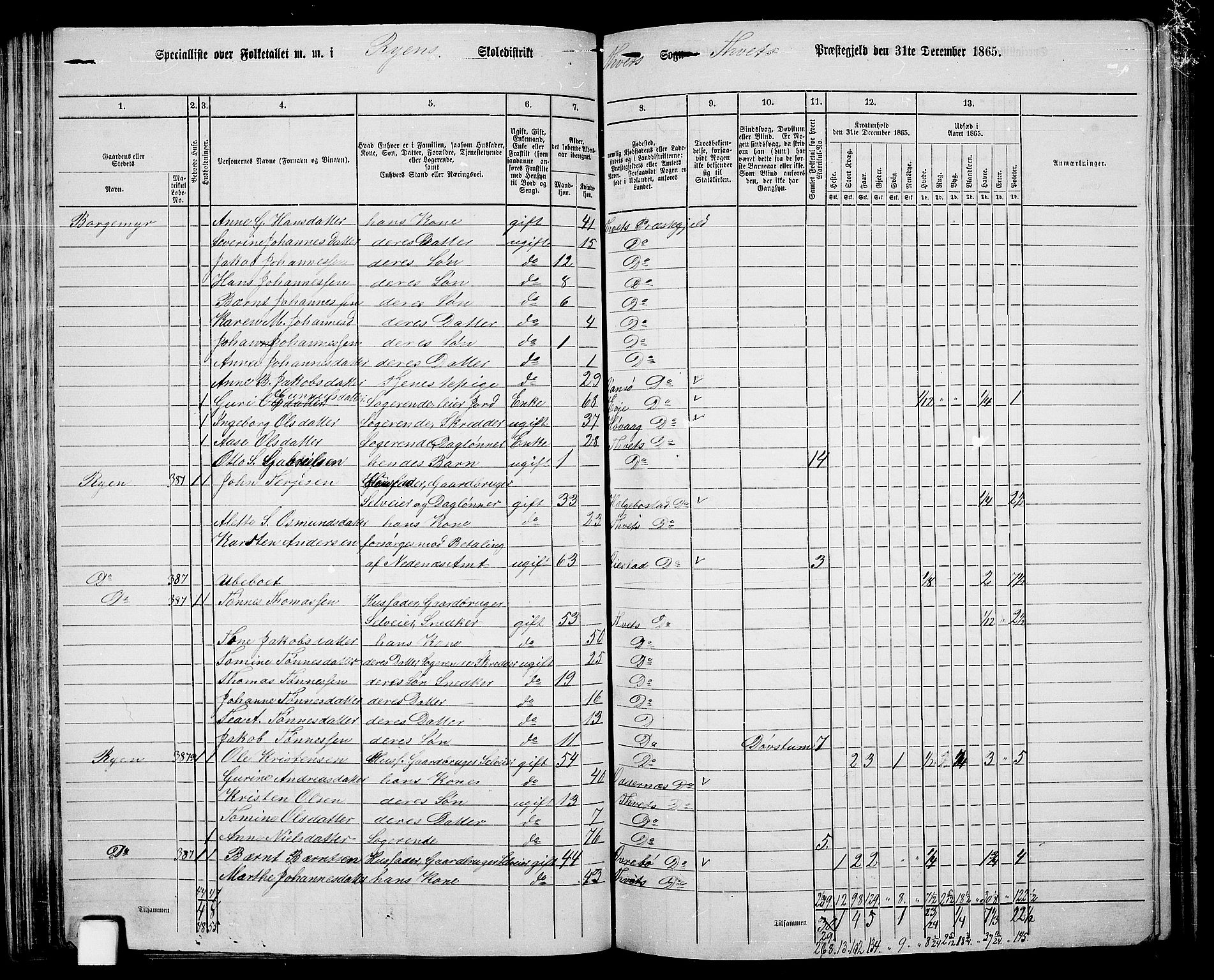 RA, 1865 census for Tveit, 1865, p. 56