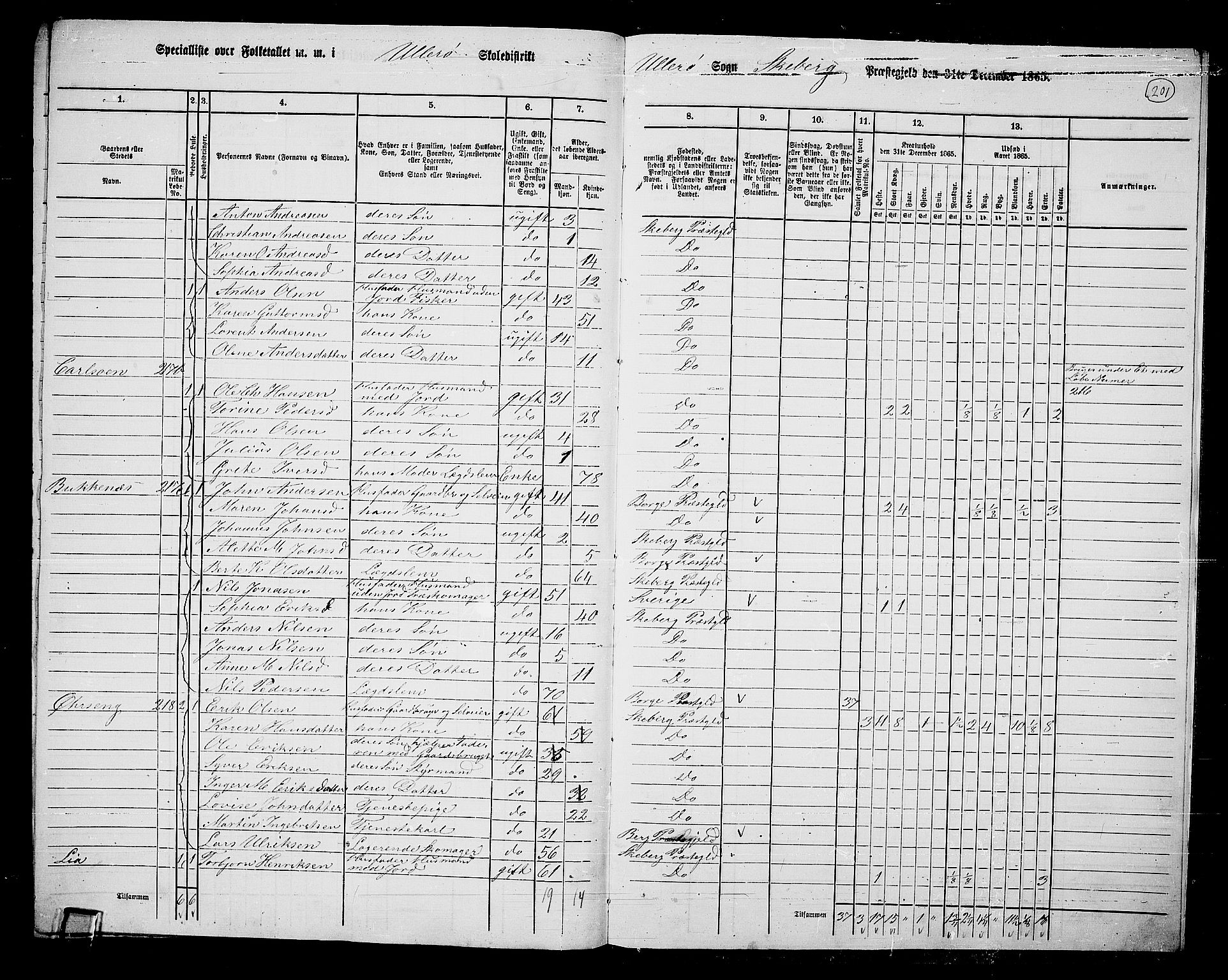 RA, 1865 census for Skjeberg, 1865, p. 184