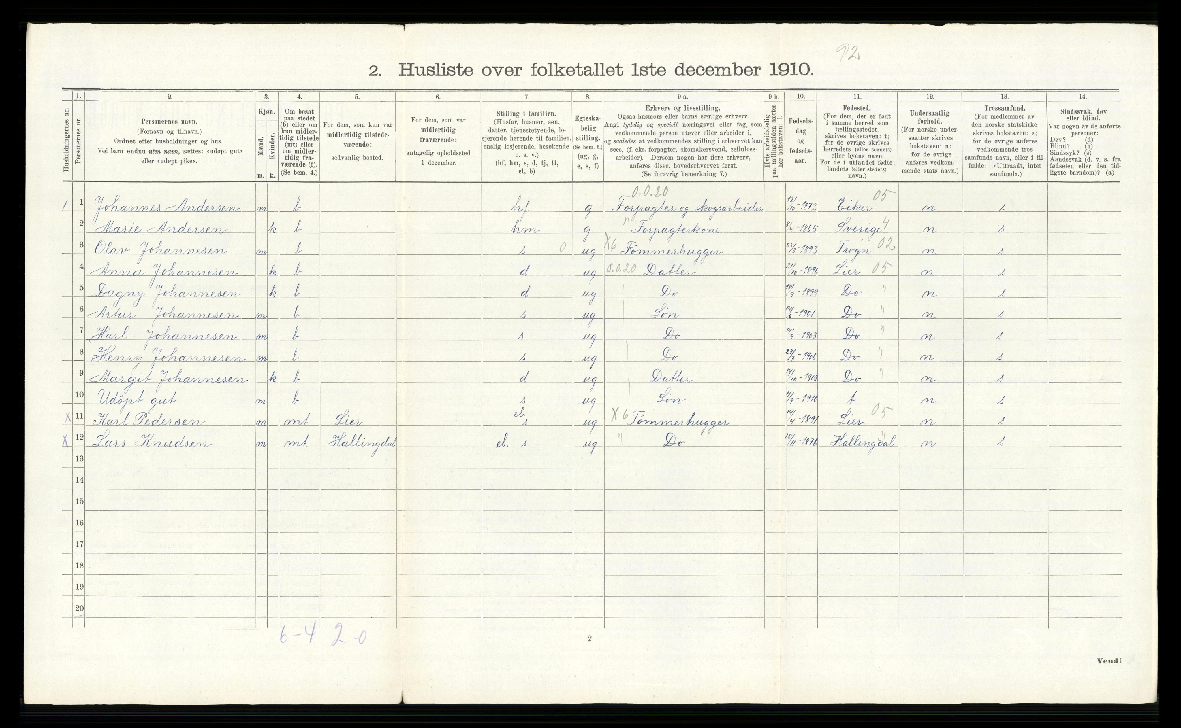 RA, 1910 census for Modum, 1910, p. 131