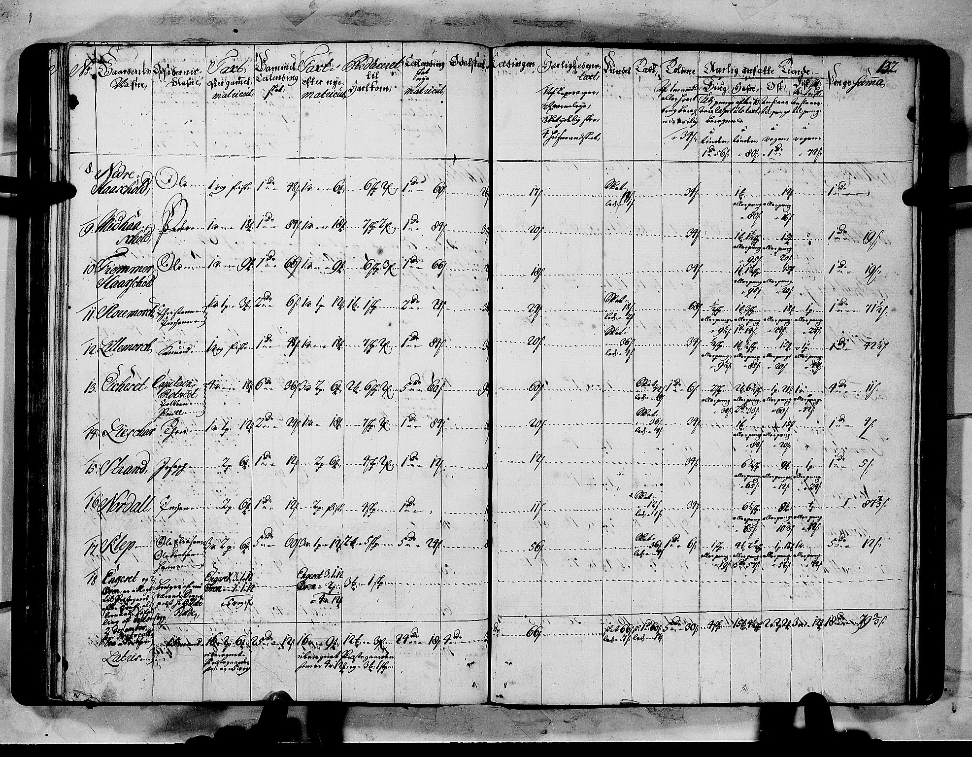 Rentekammeret inntil 1814, Realistisk ordnet avdeling, RA/EA-4070/N/Nb/Nbf/L0151: Sunnmøre matrikkelprotokoll, 1724, p. 136