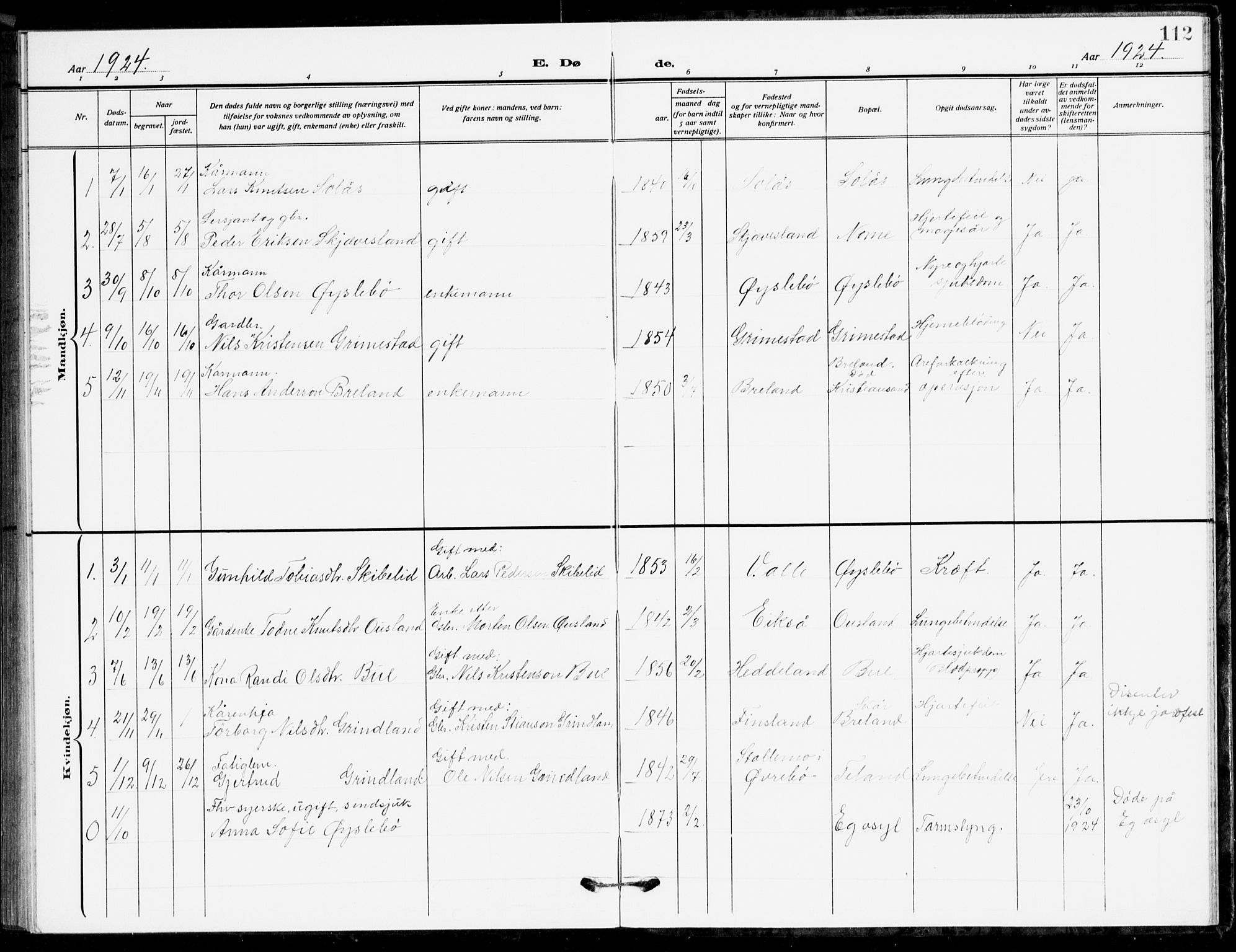 Holum sokneprestkontor, SAK/1111-0022/F/Fb/Fbc/L0004: Parish register (copy) no. B 4, 1908-1930, p. 112