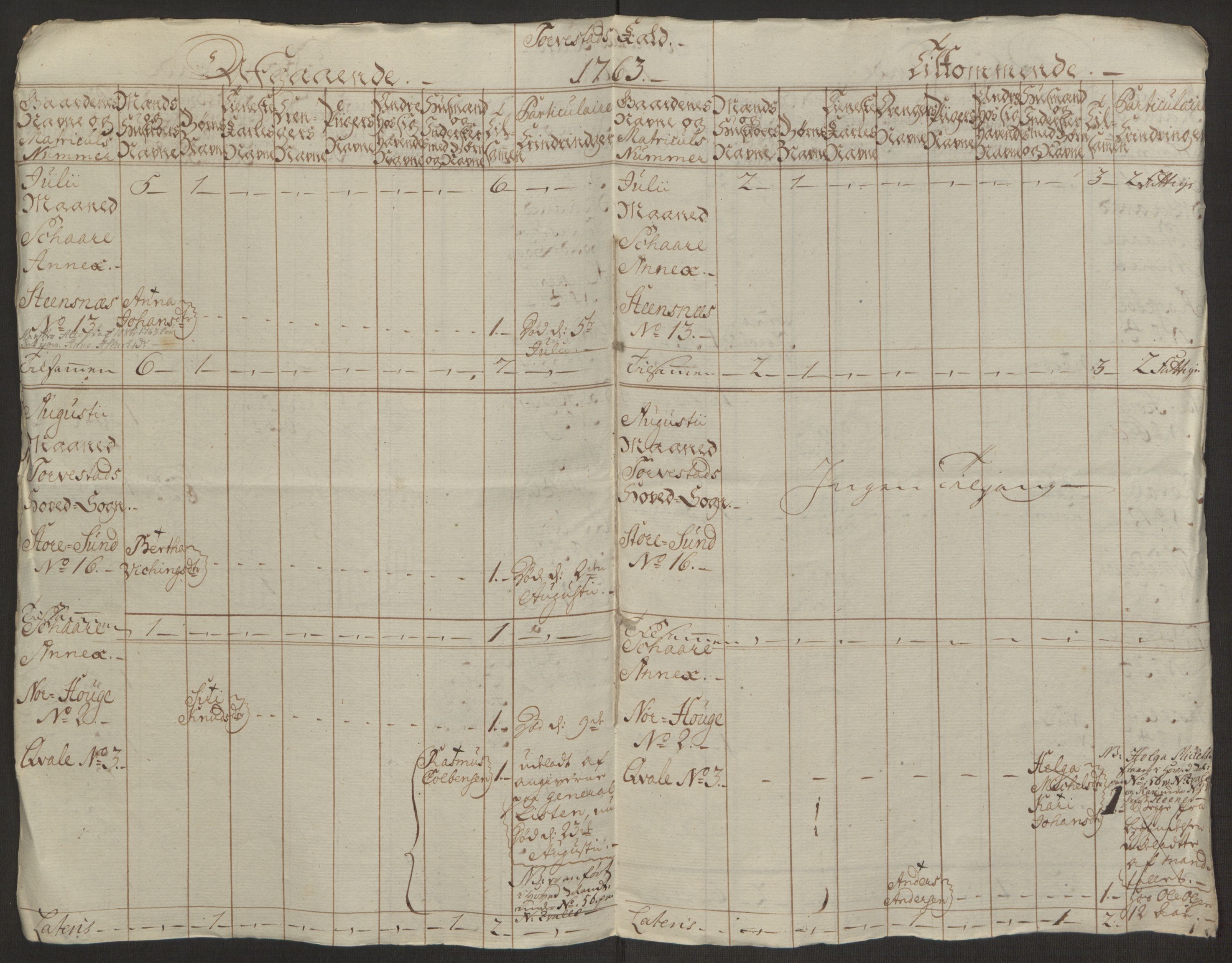 Rentekammeret inntil 1814, Reviderte regnskaper, Hovedkasseregnskaper, AV/RA-EA-4065/Rf/L0072b: Ekstraskatteregnskap, 1762, p. 687